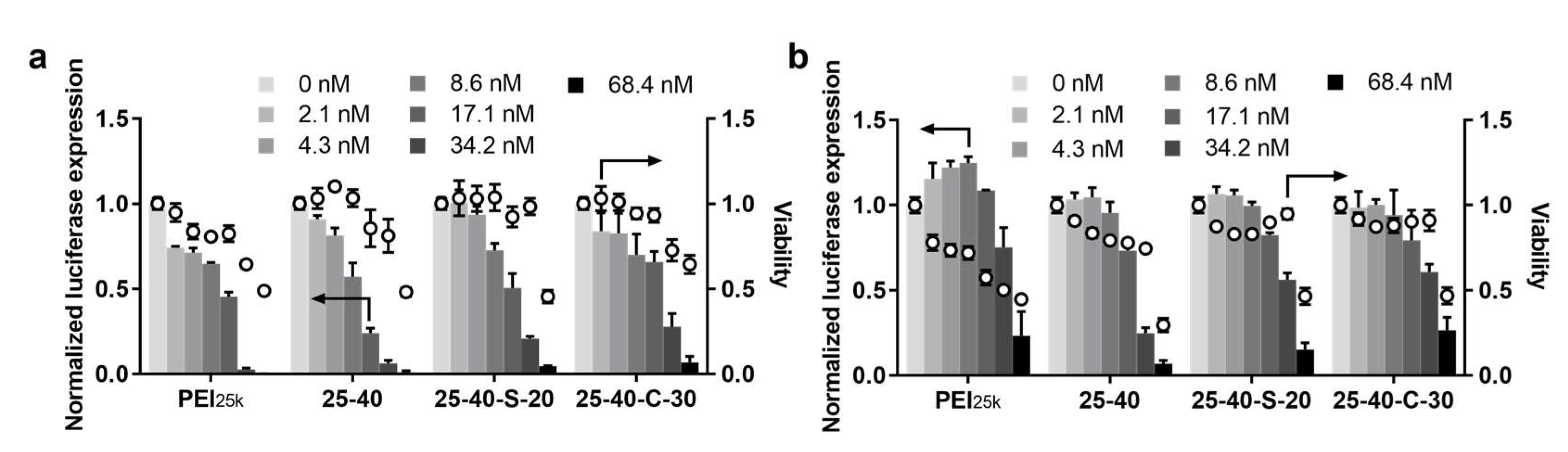 Ijms 23 05014 g003 550