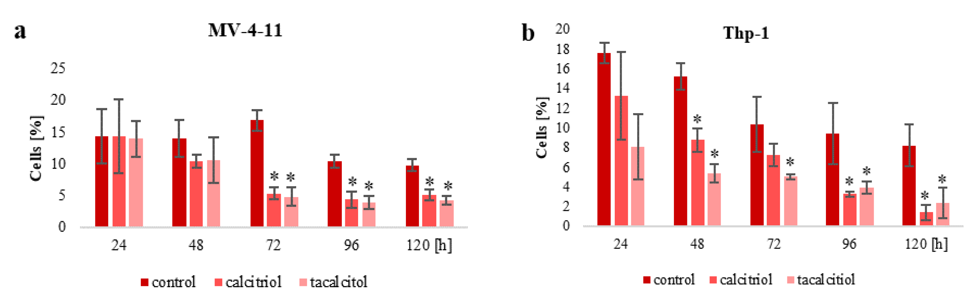 Ijms 23 05019 g003a Ijms 23 05019 g003a