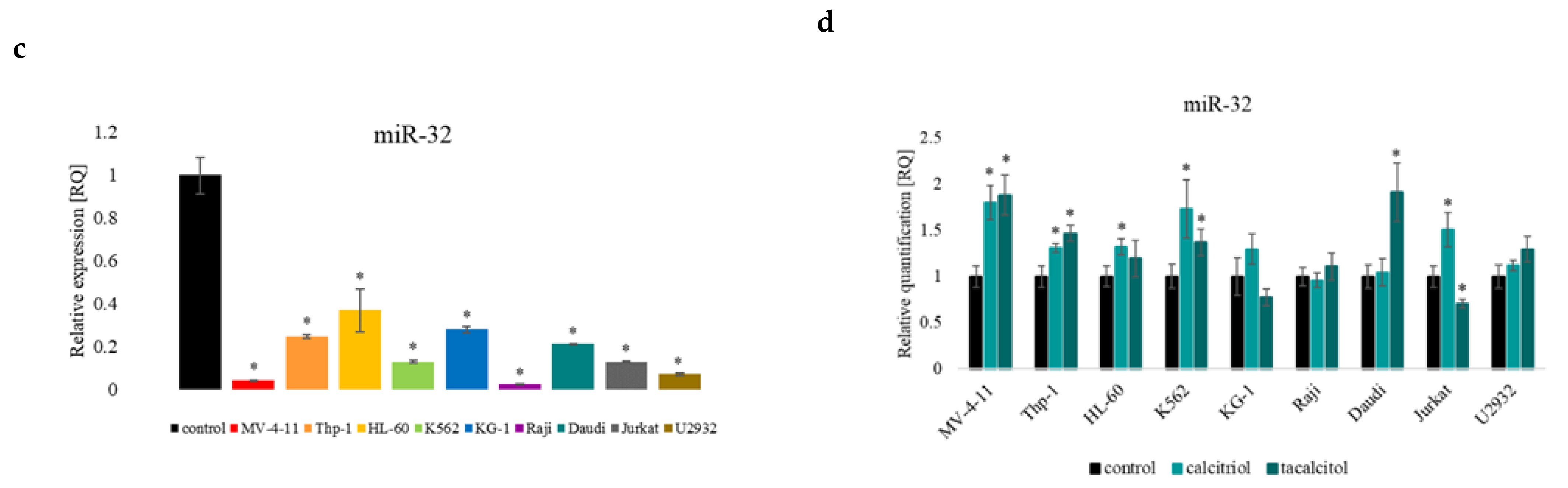 Ijms 23 05019 g005b Ijms 23 05019 g005b