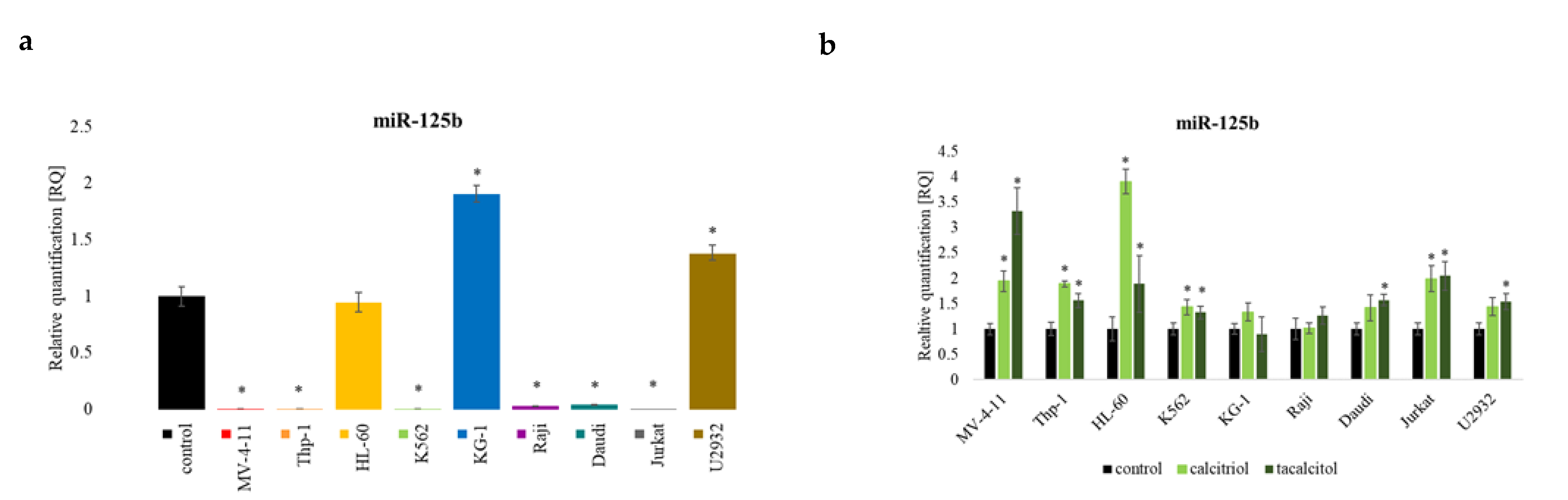 Ijms 23 05019 g006 Ijms 23 05019 g006