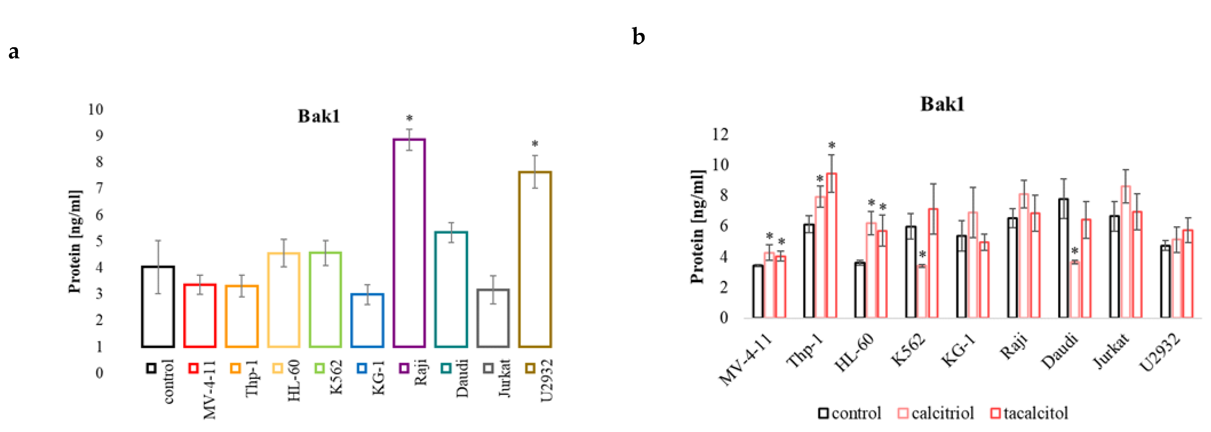 Ijms 23 05019 g007 Ijms 23 05019 g007