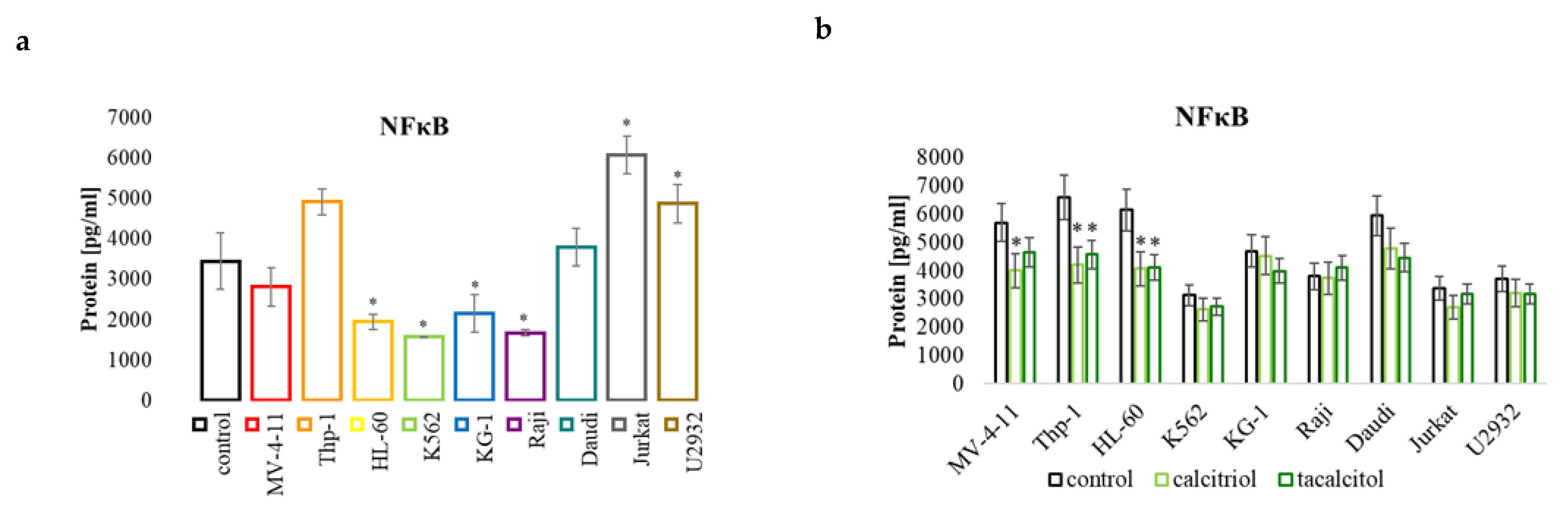 Ijms 23 05019 g008 Ijms 23 05019 g008