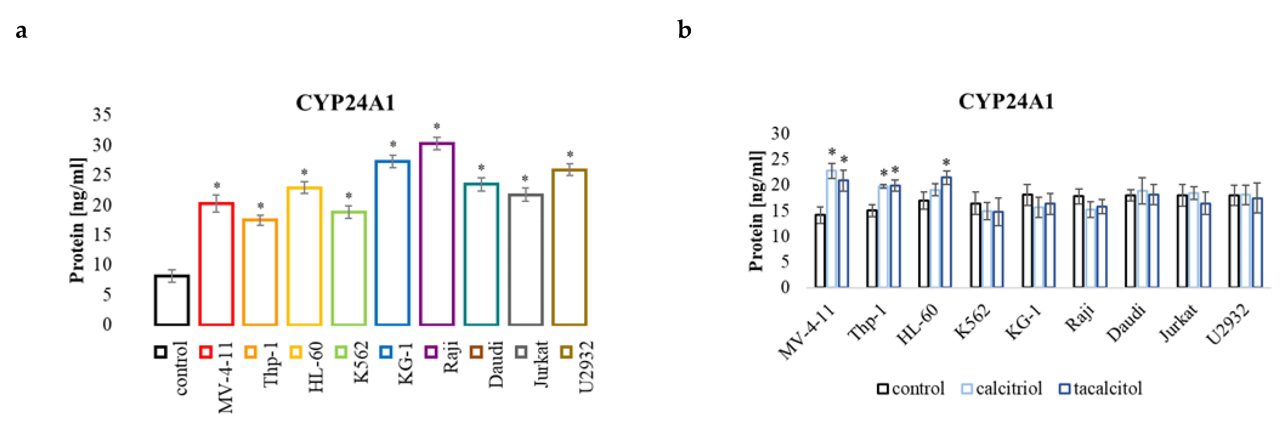 Ijms 23 05019 g009 Ijms 23 05019 g009