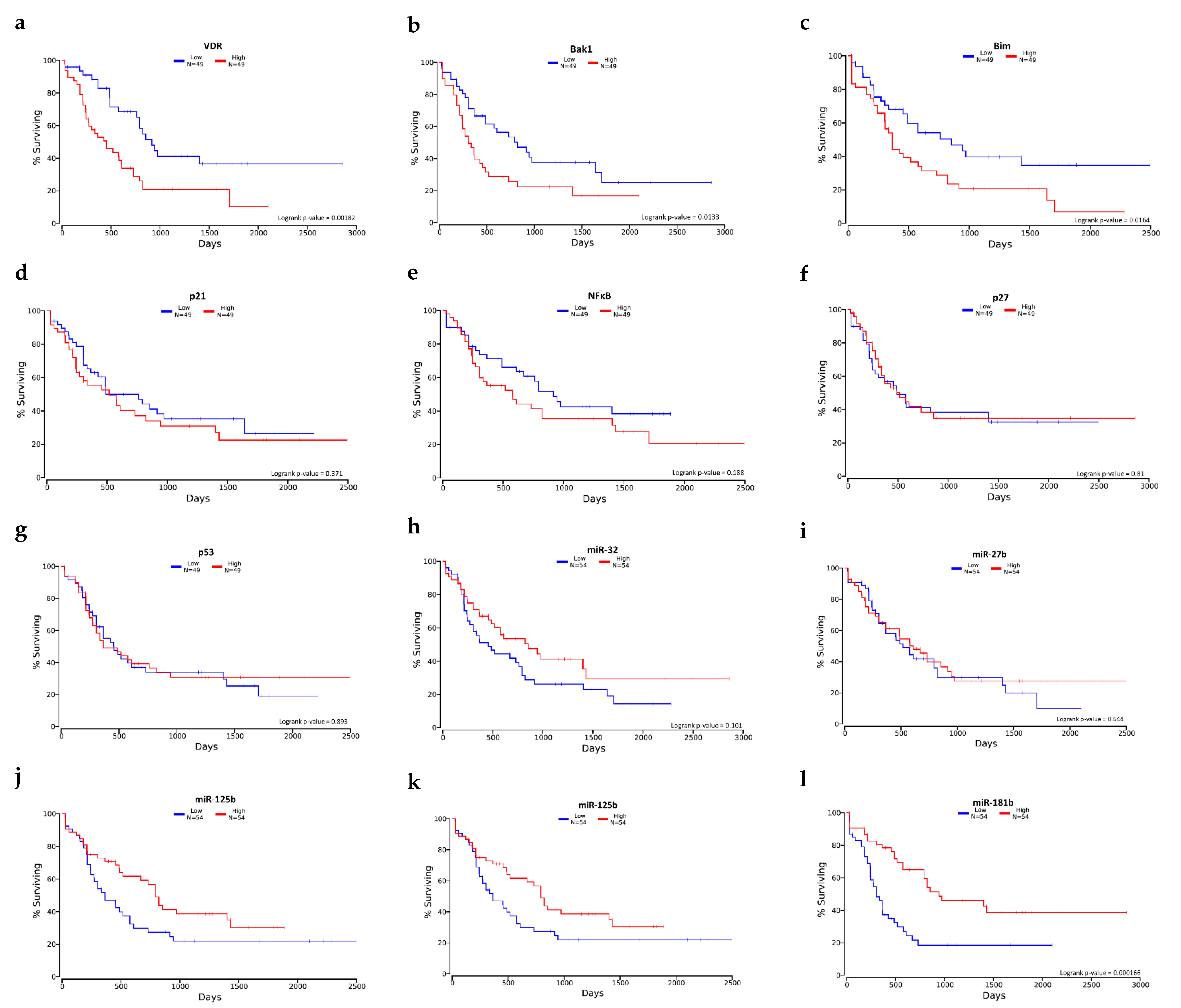 Ijms 23 05019 g011 Ijms 23 05019 g011