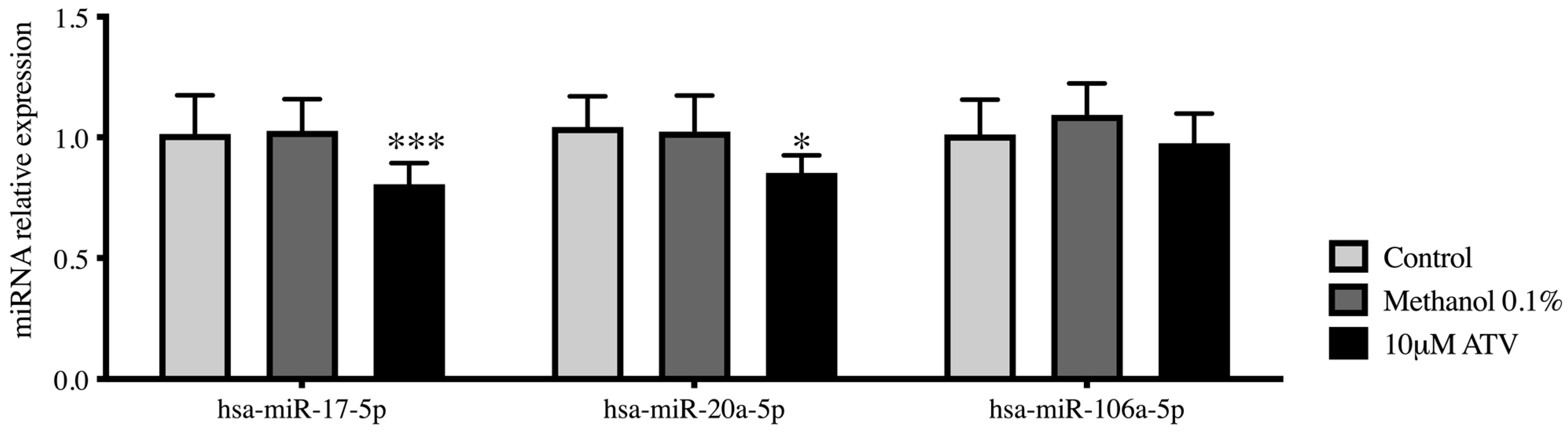 Ijms 23 05022 g002 550