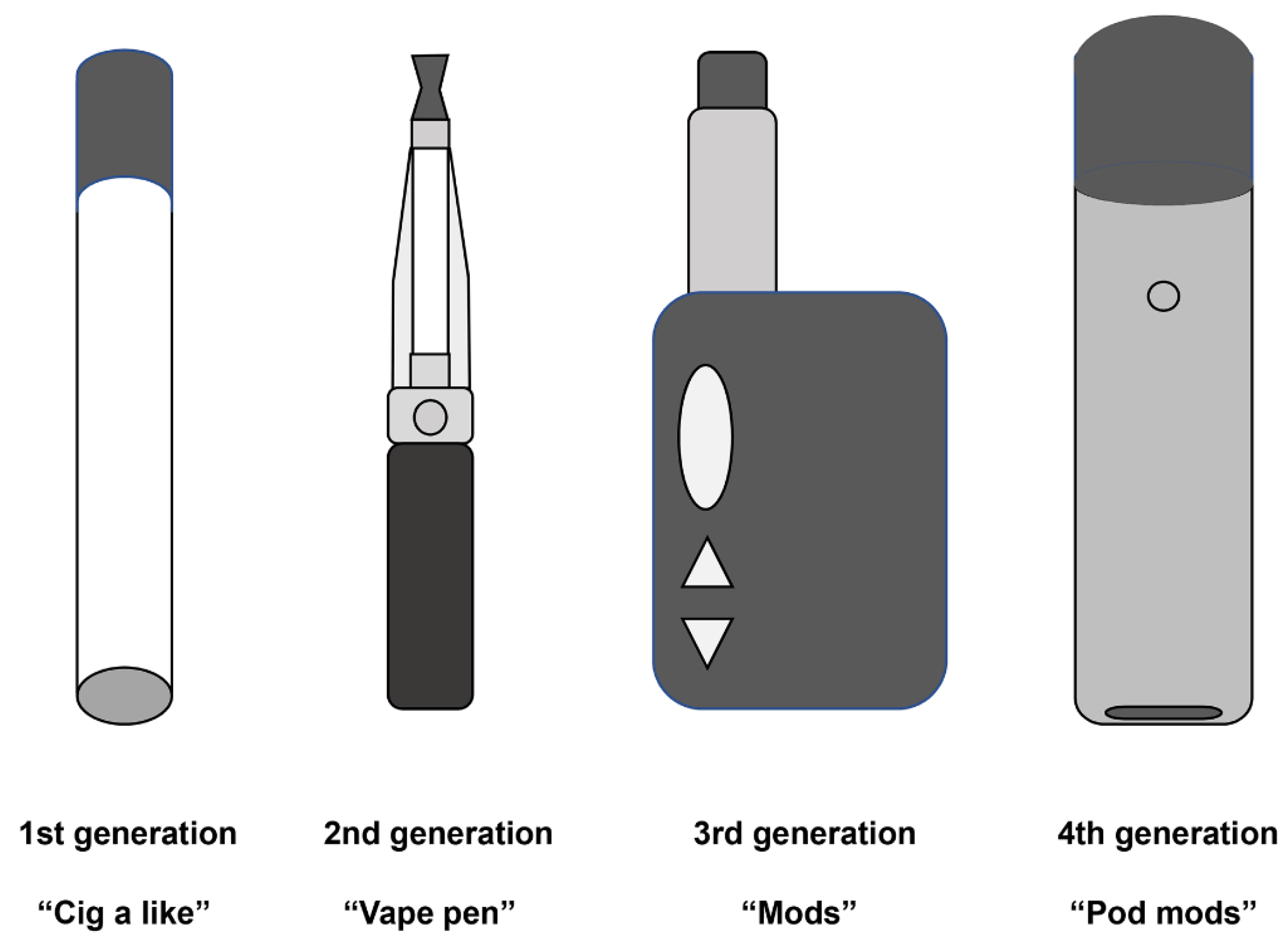 In Vitro Toxicological Investigation and Risk Assessment of E-Cigarette  Aerosols Based on a Novel Solvent-Free Extraction Method