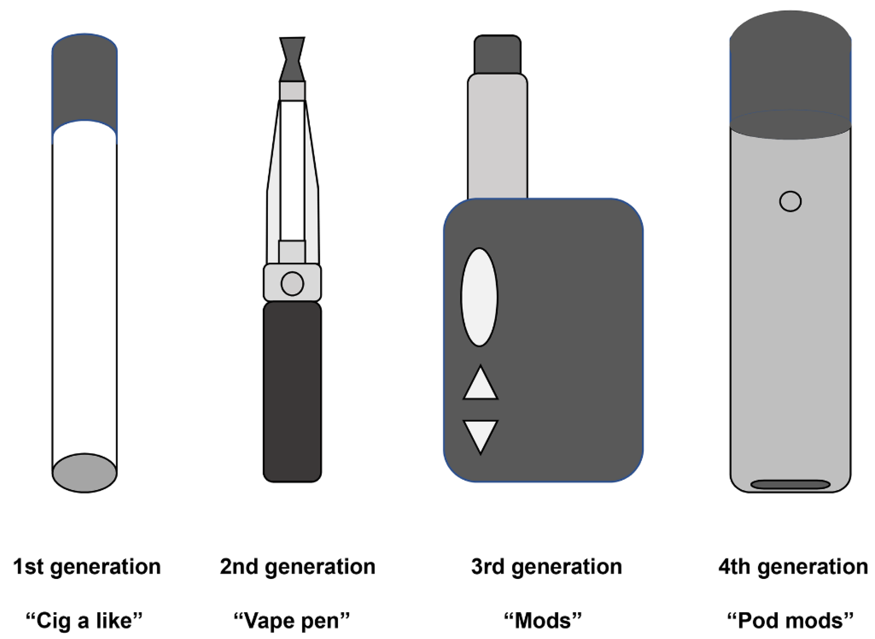 No vaping challenge : r/Vaping