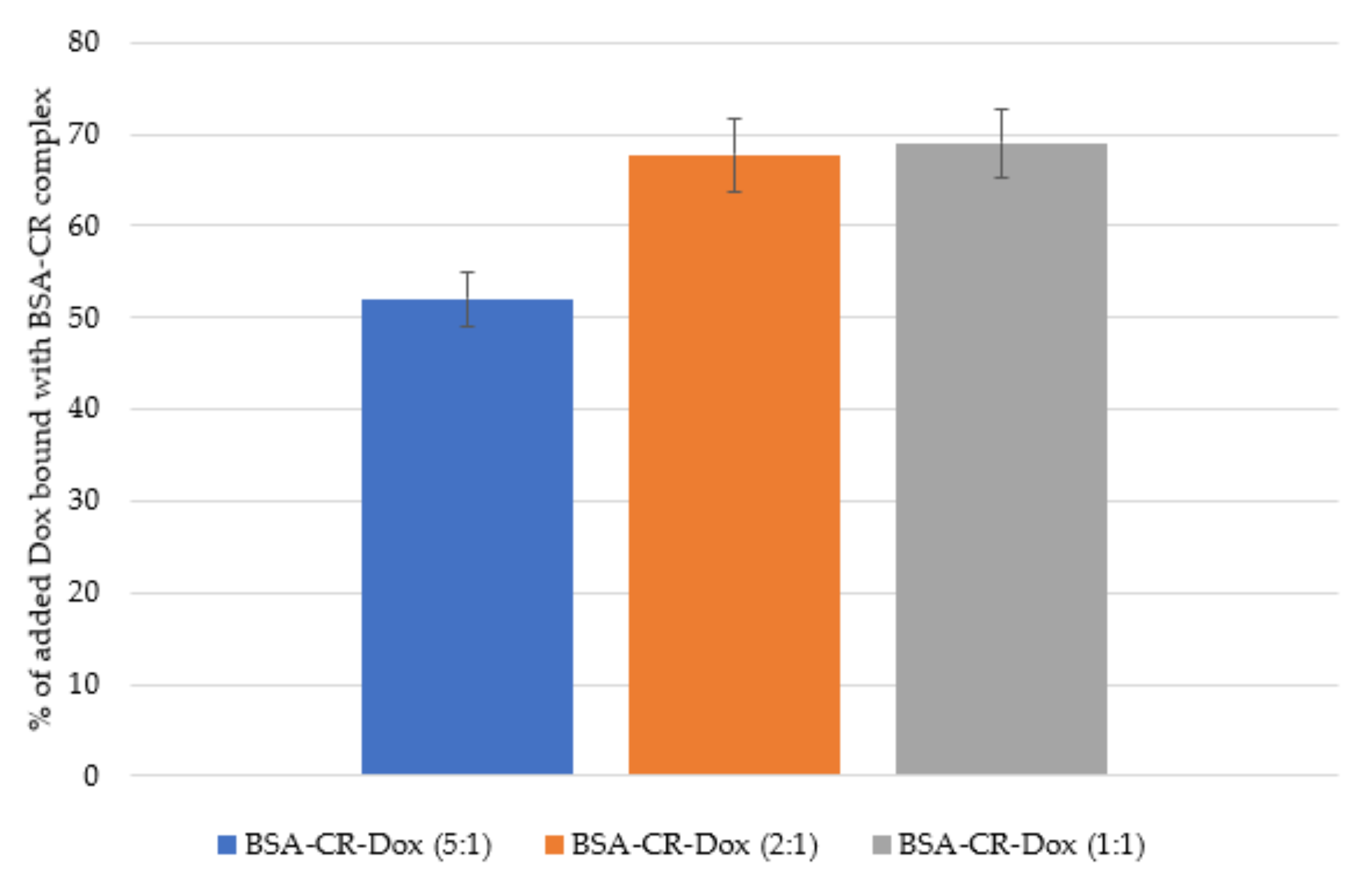 Ijms 23 05033 g003 550