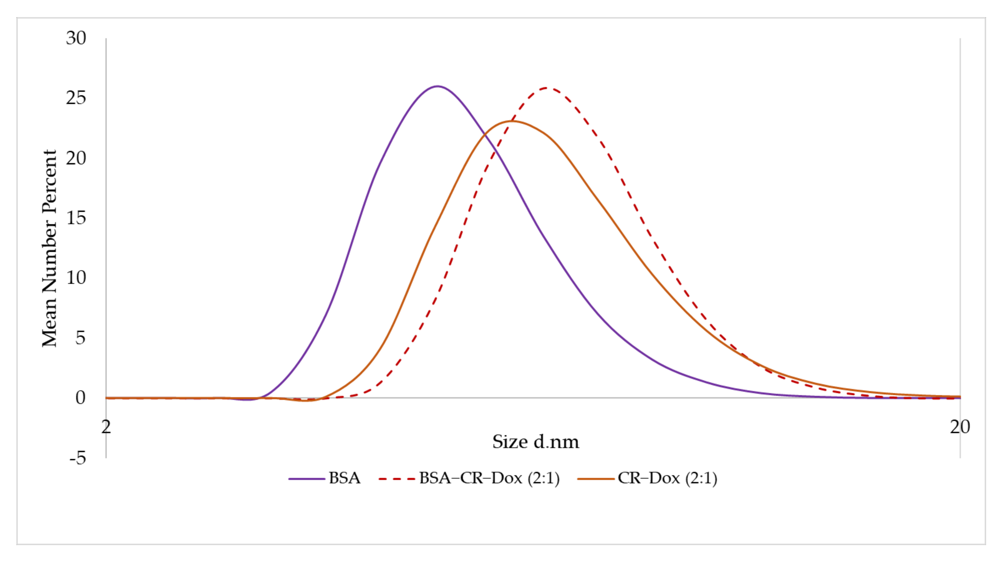 Ijms 23 05033 g004 550