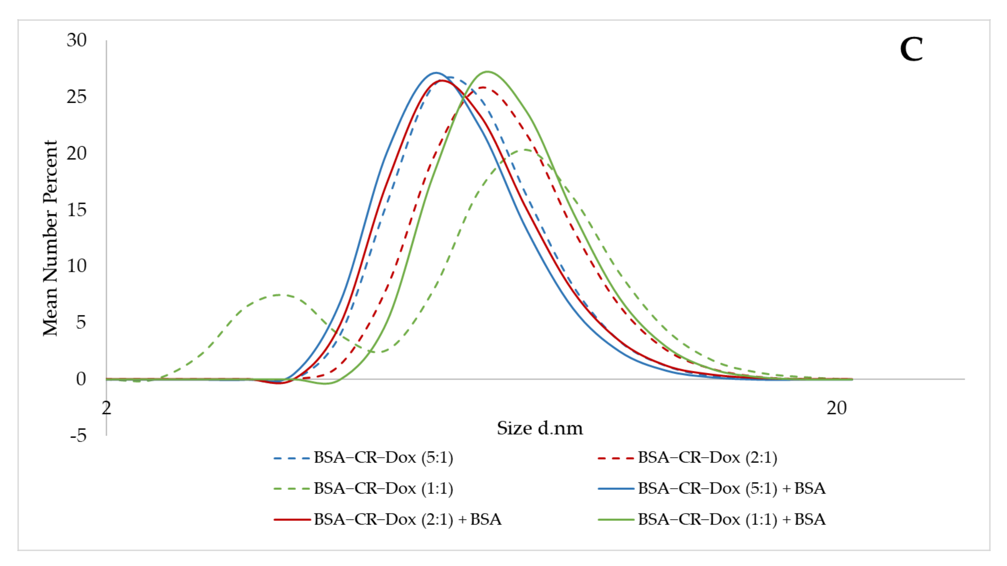 Ijms 23 05033 g005b 550