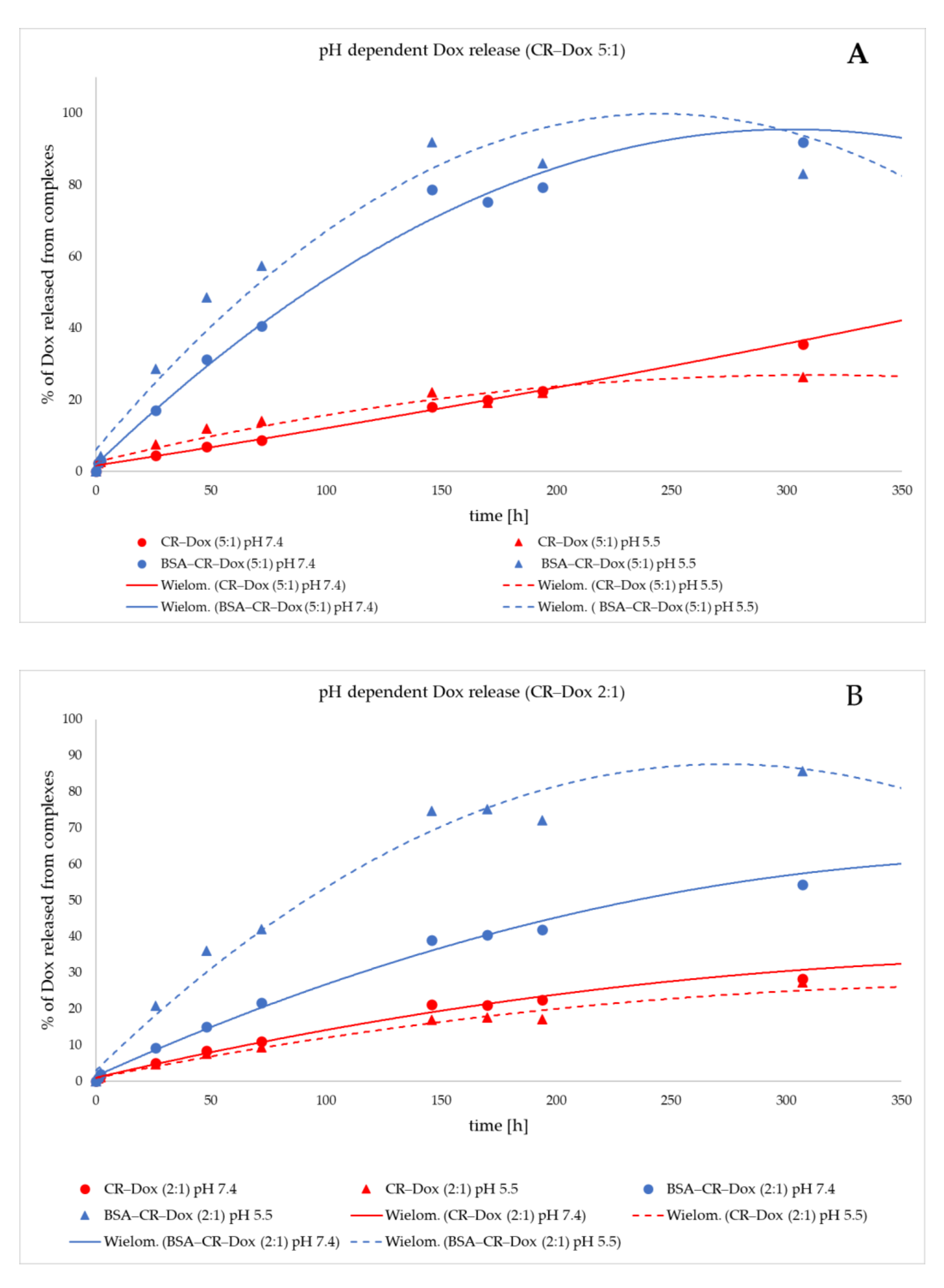 Ijms 23 05033 g006a 550