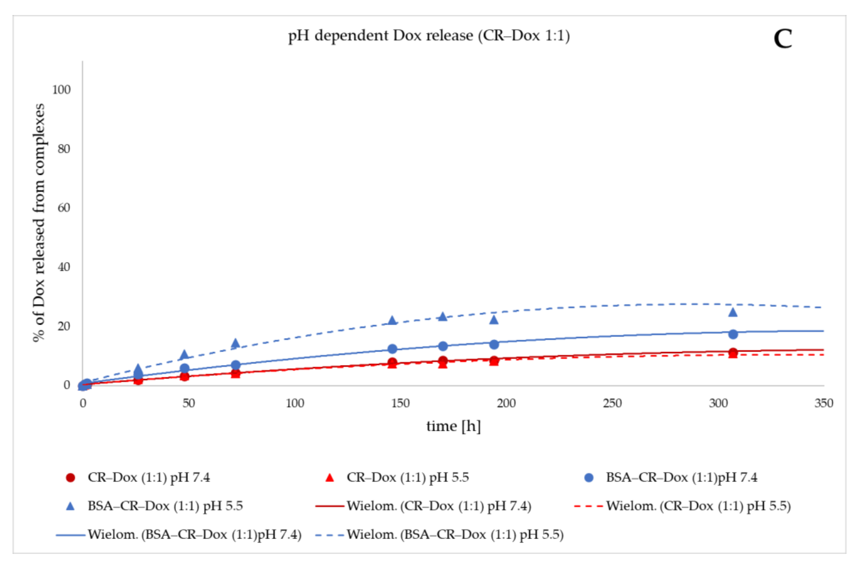 Ijms 23 05033 g006b 550