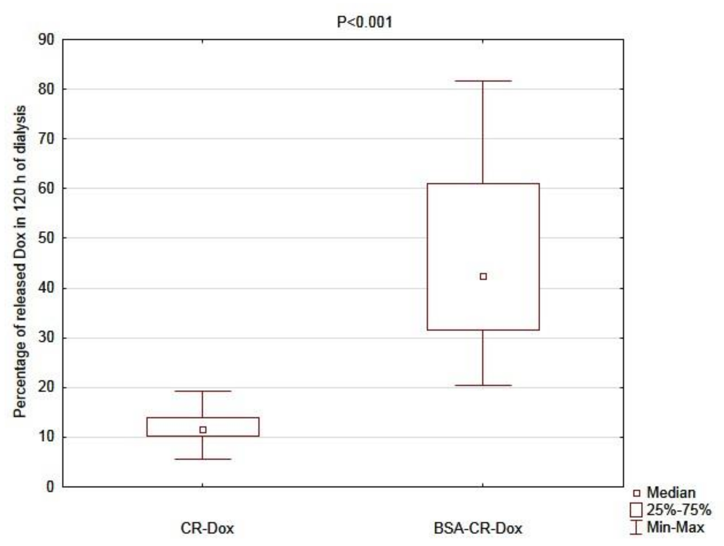 Ijms 23 05033 g007 550