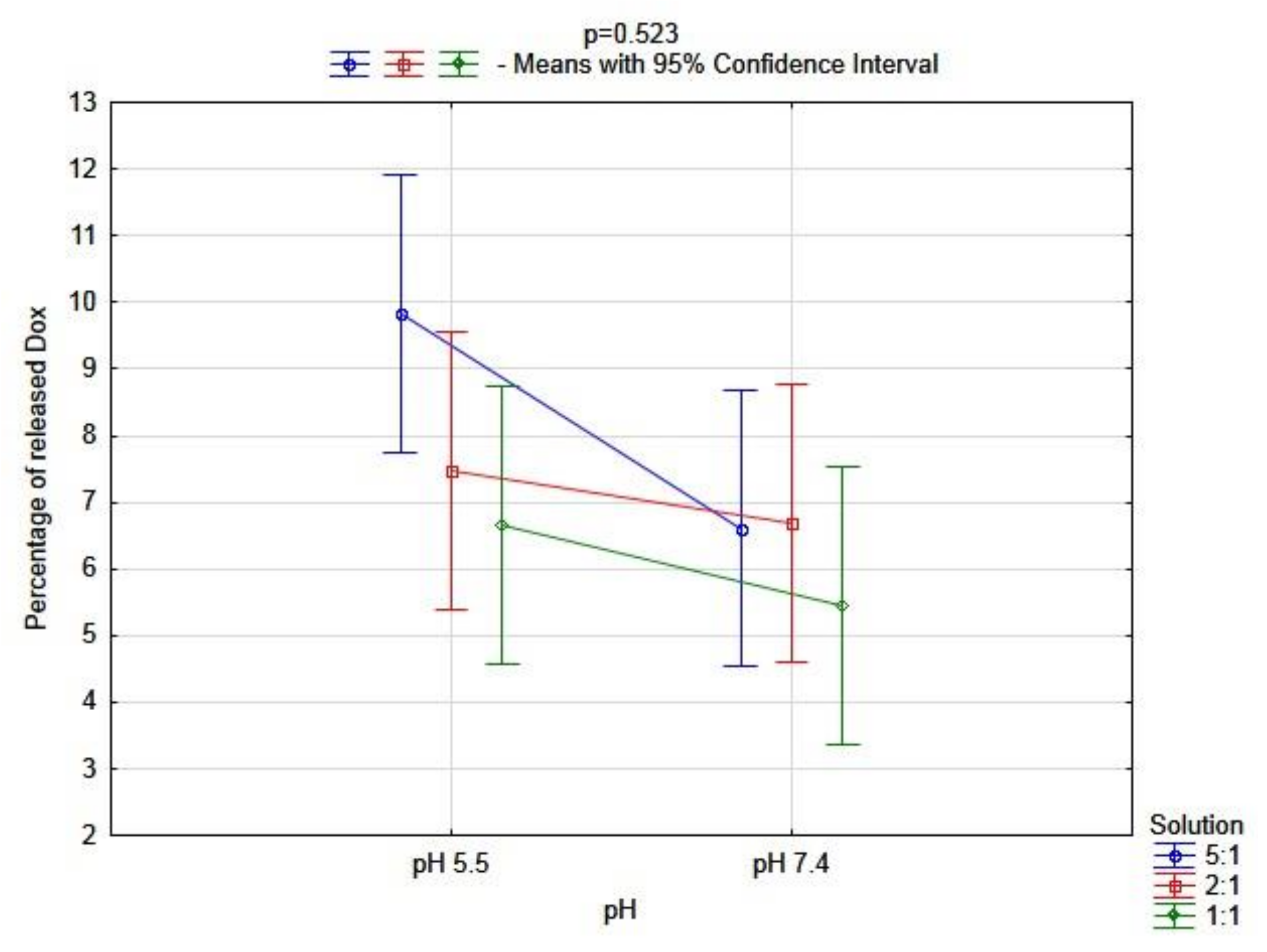 Ijms 23 05033 g008 550