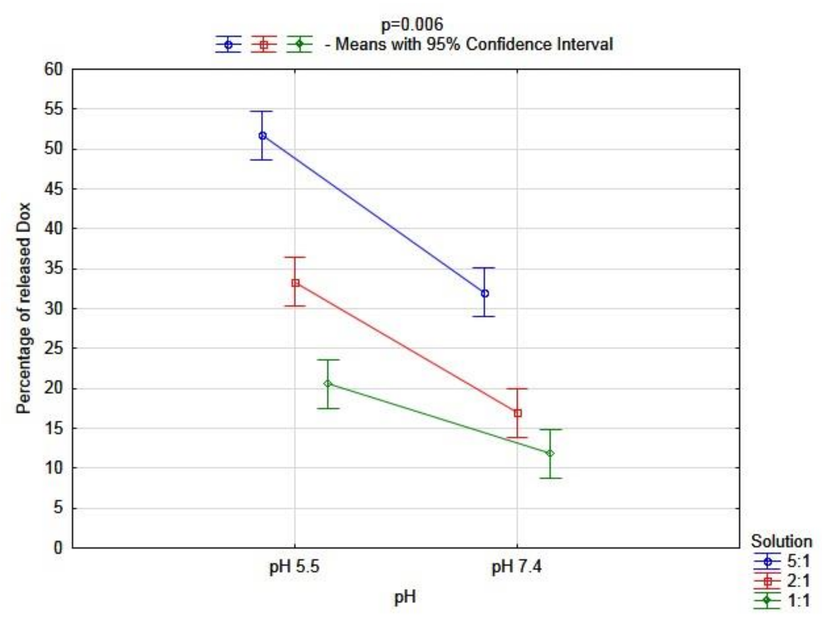 Ijms 23 05033 g009 550