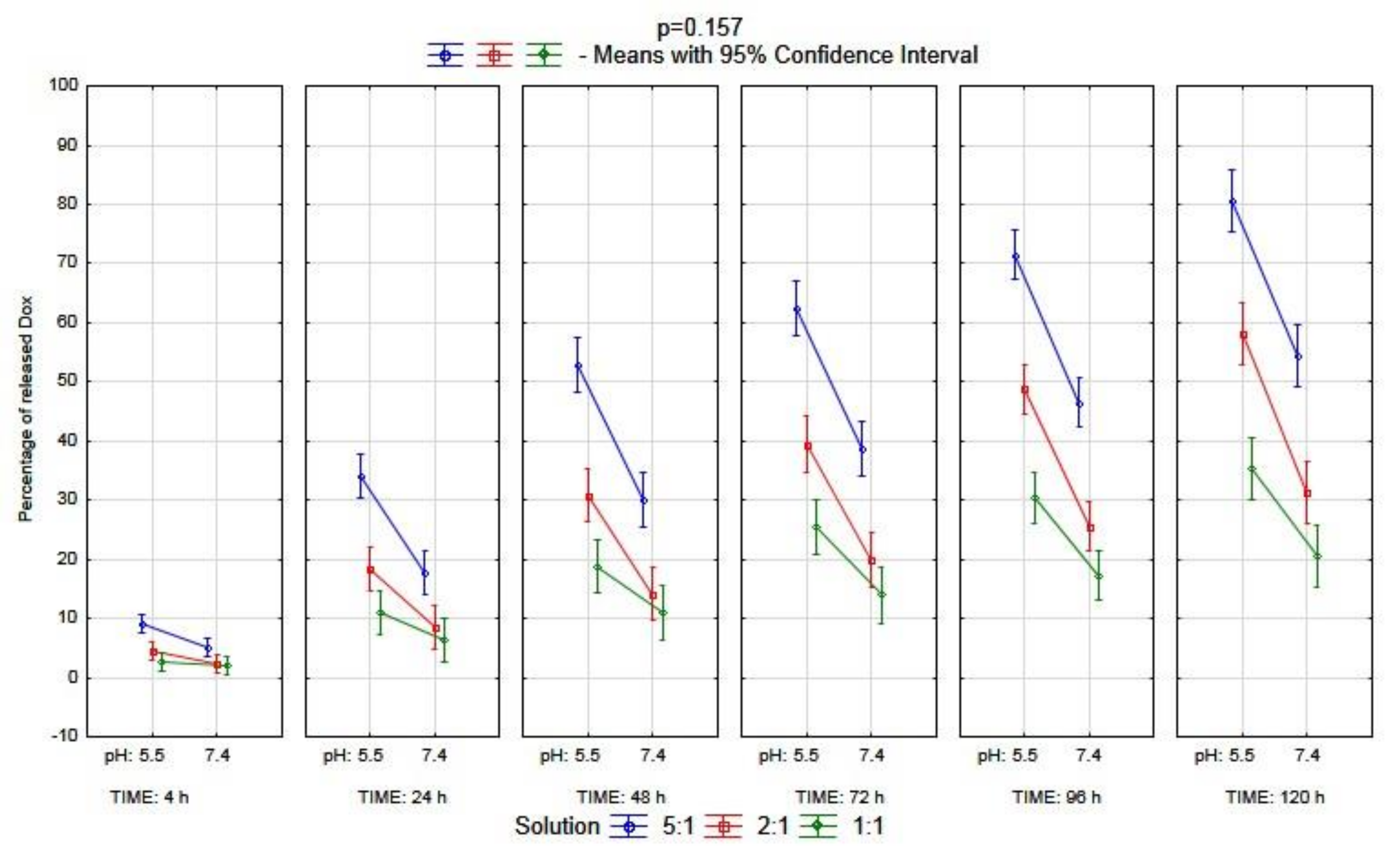 Ijms 23 05033 g010 550
