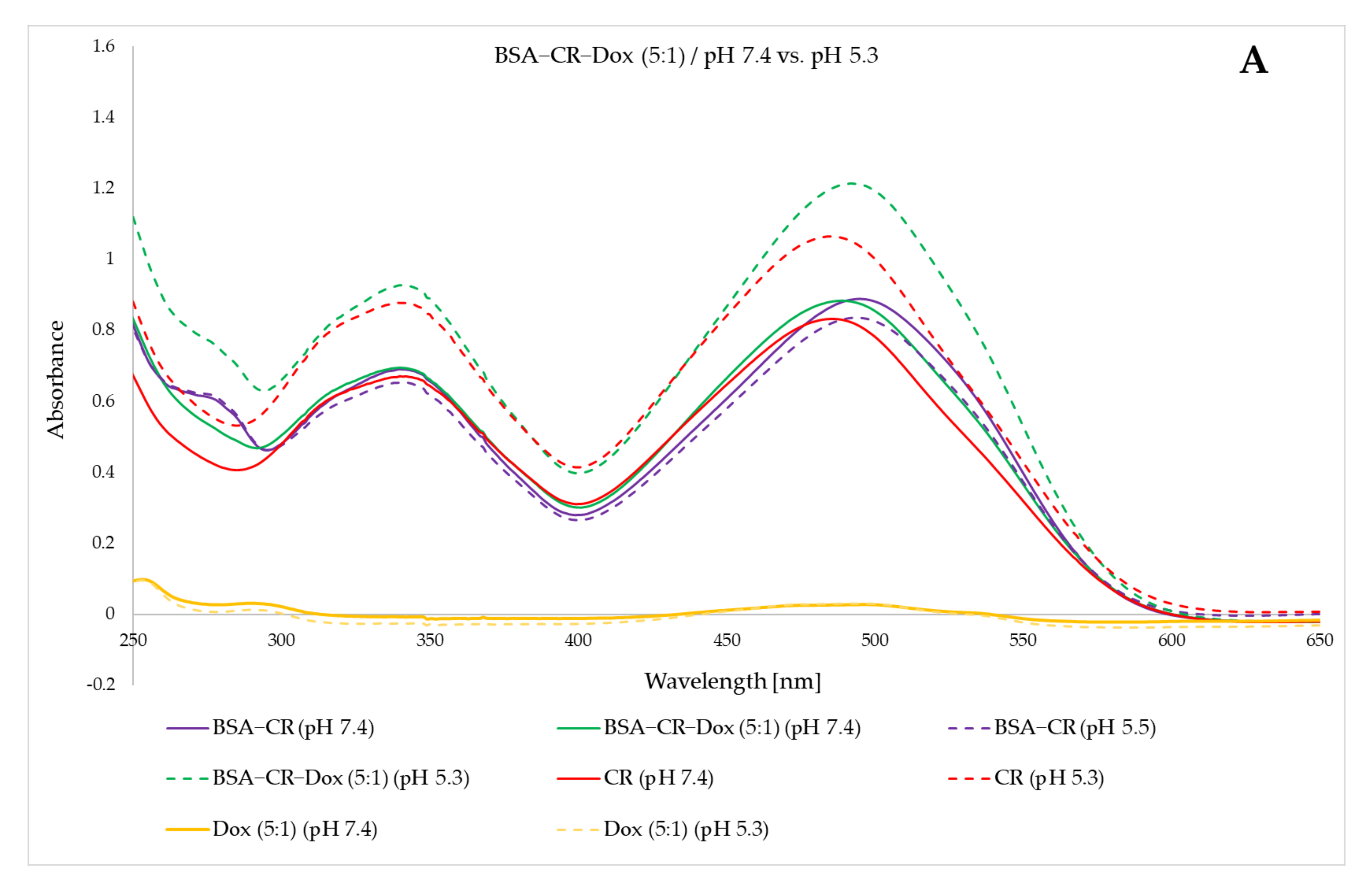 Ijms 23 05033 g011a 550