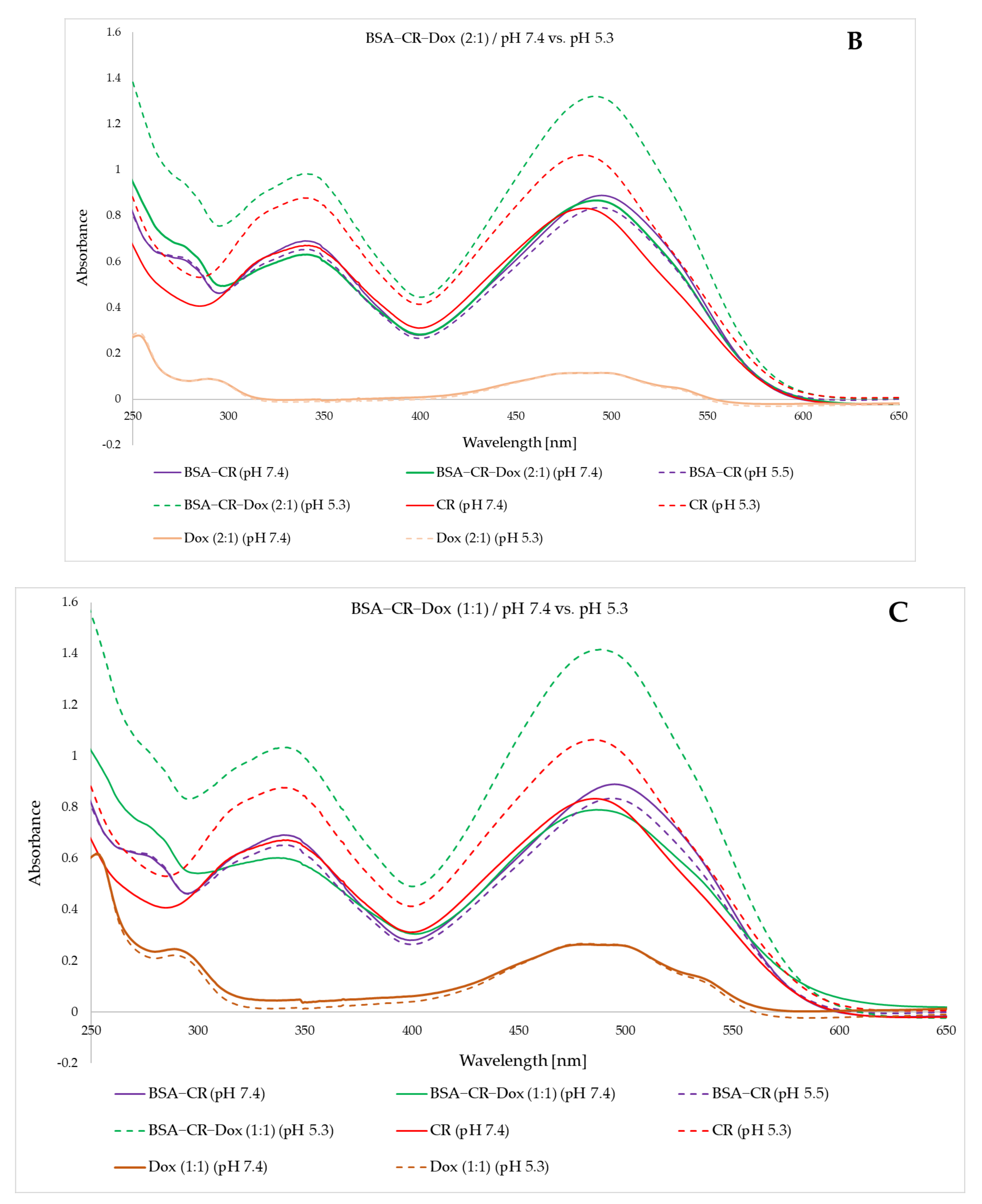 Ijms 23 05033 g011b 550