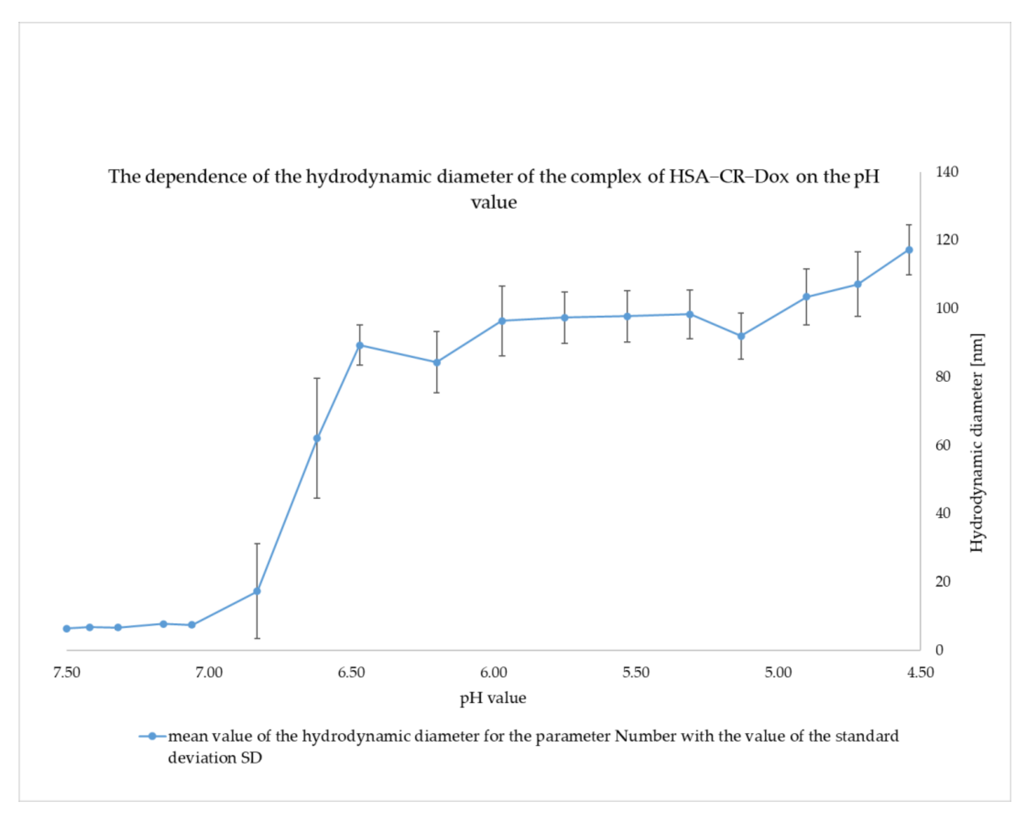 Ijms 23 05033 g012 550