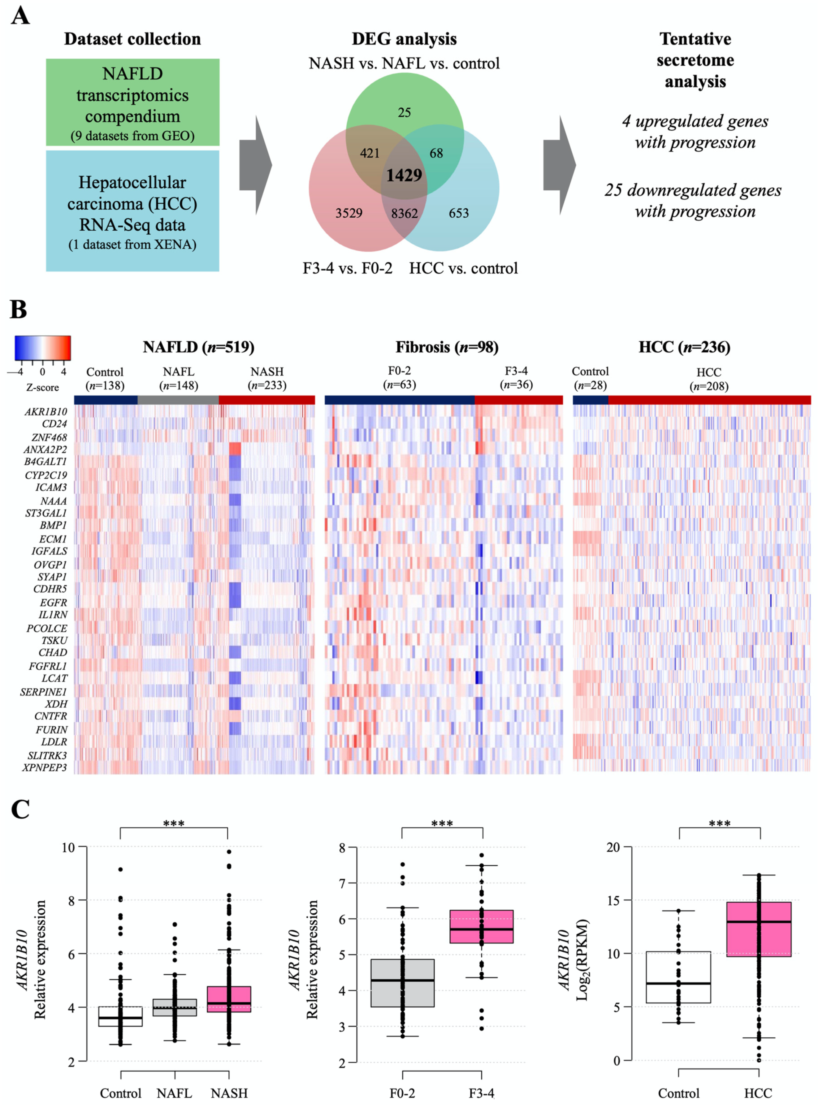 Ijms 23 05035 g001 550