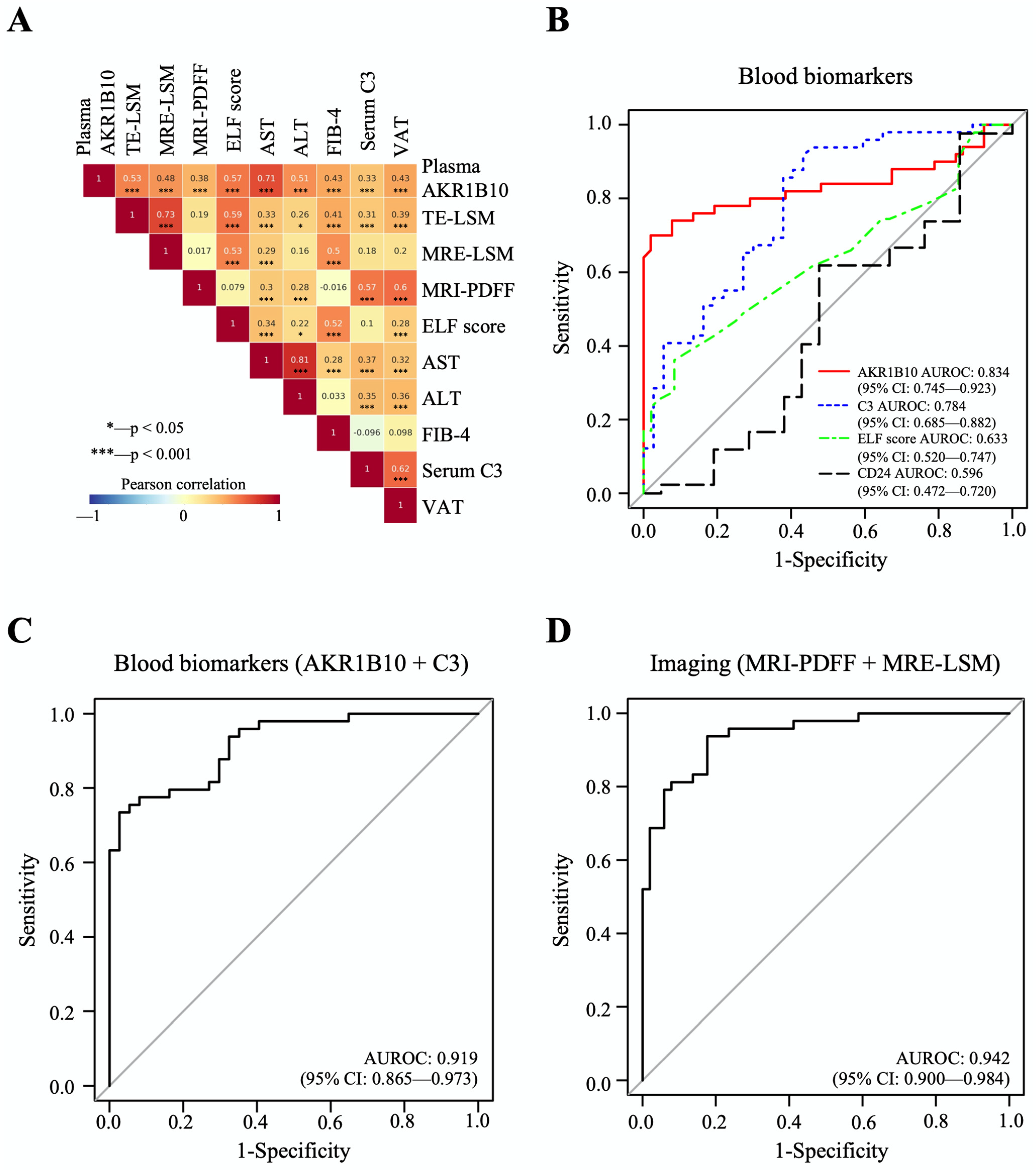 Ijms 23 05035 g003 550