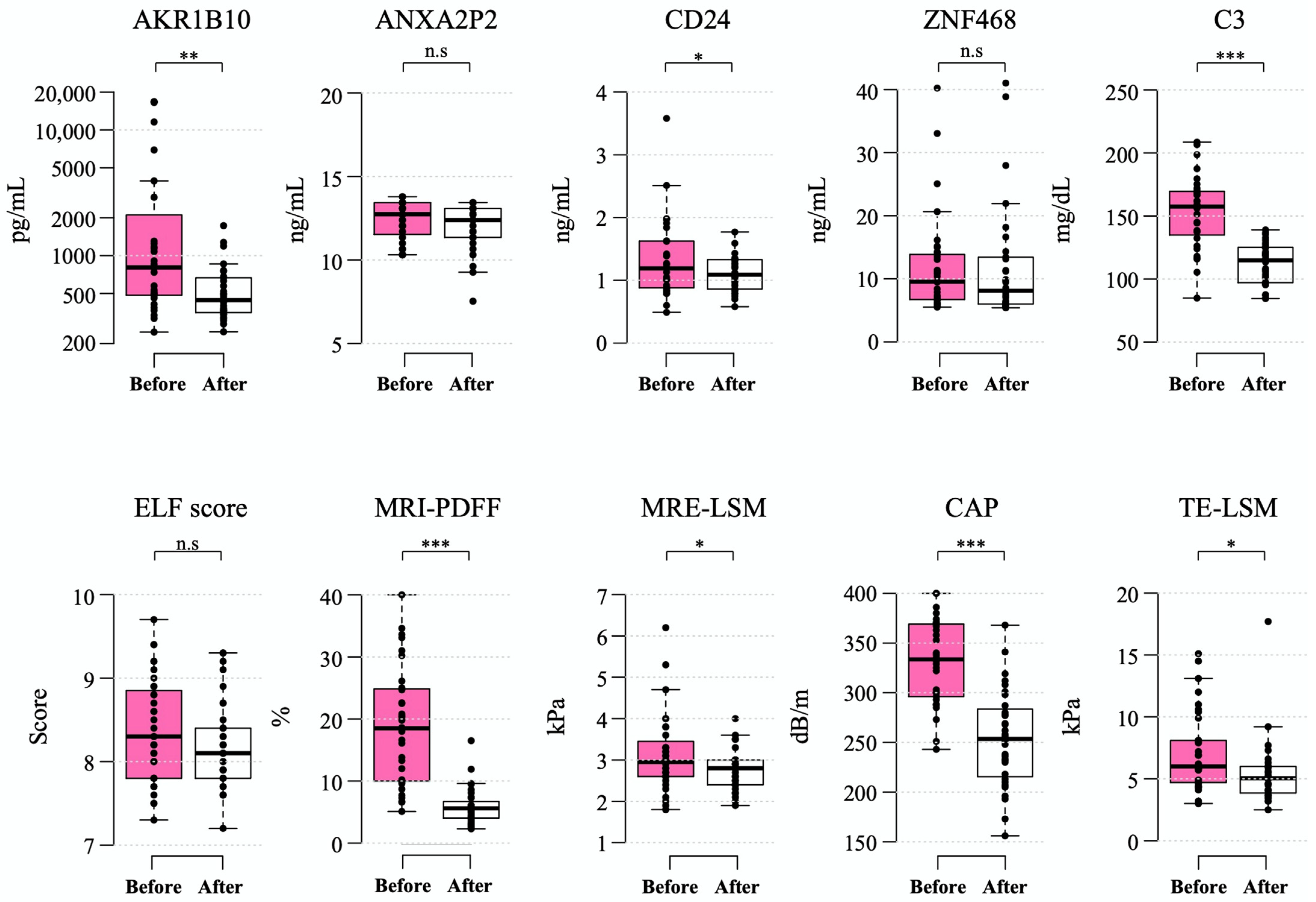Ijms 23 05035 g004 550