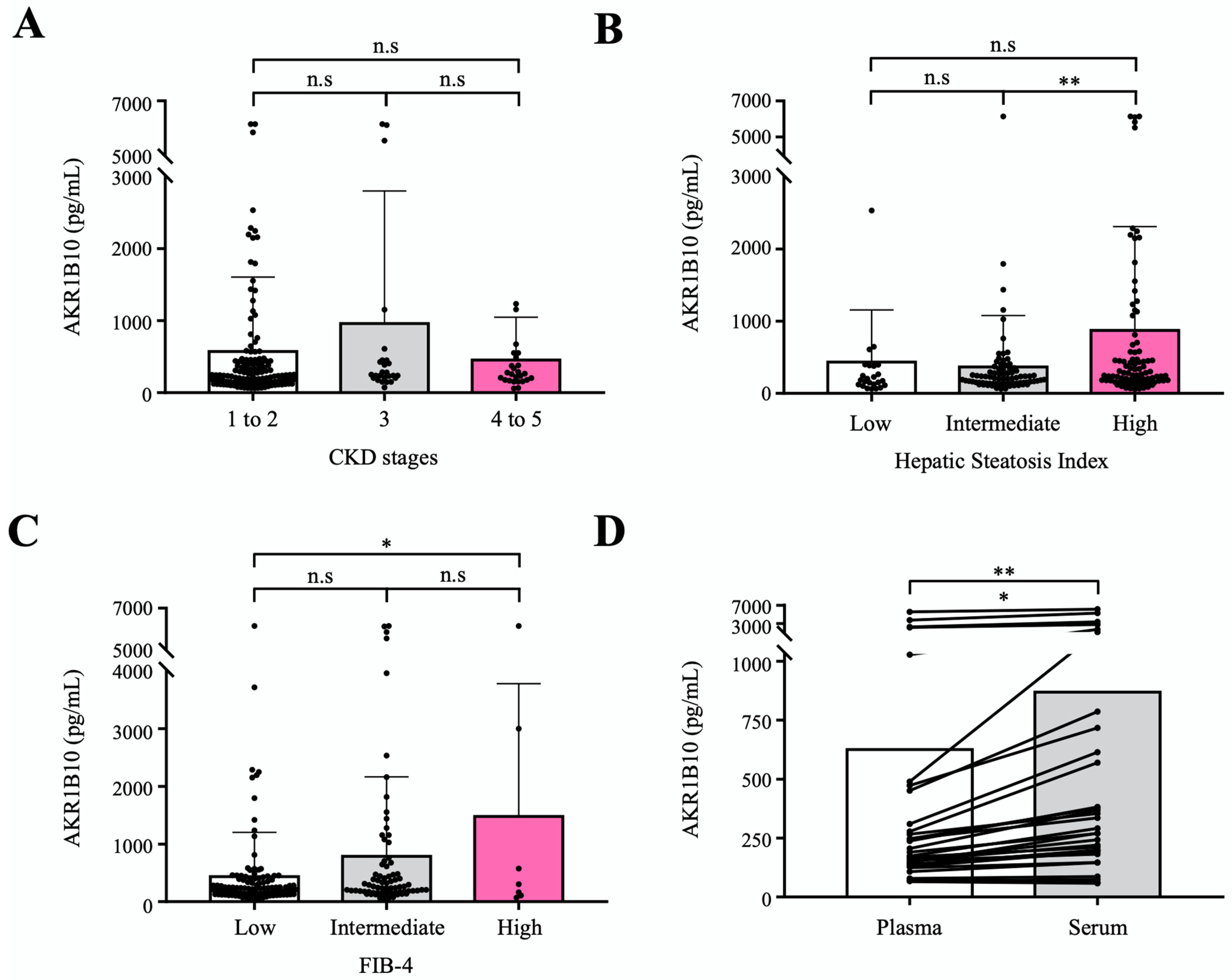 Ijms 23 05035 g005 550