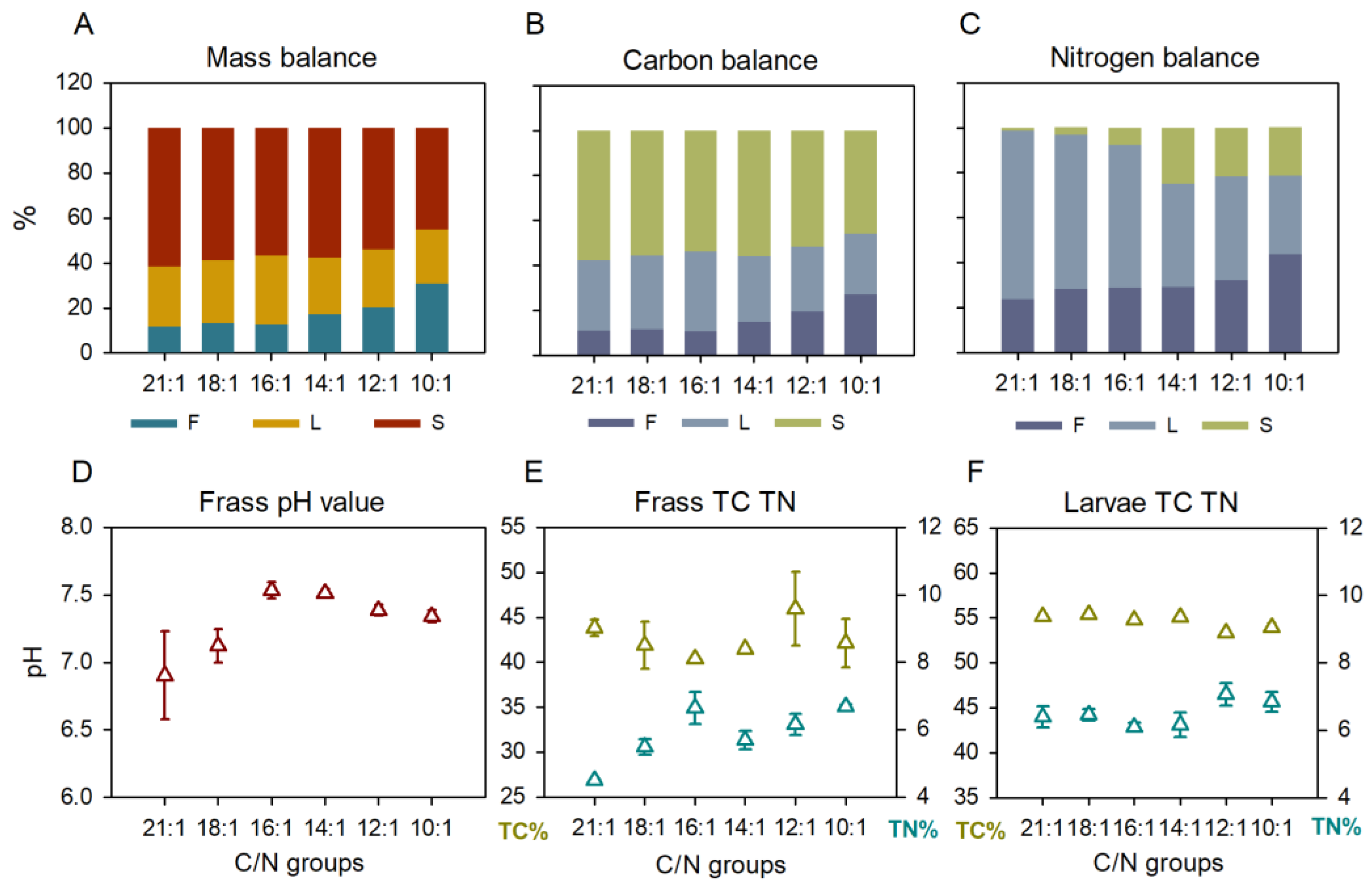 Ijms 23 05036 g002 550
