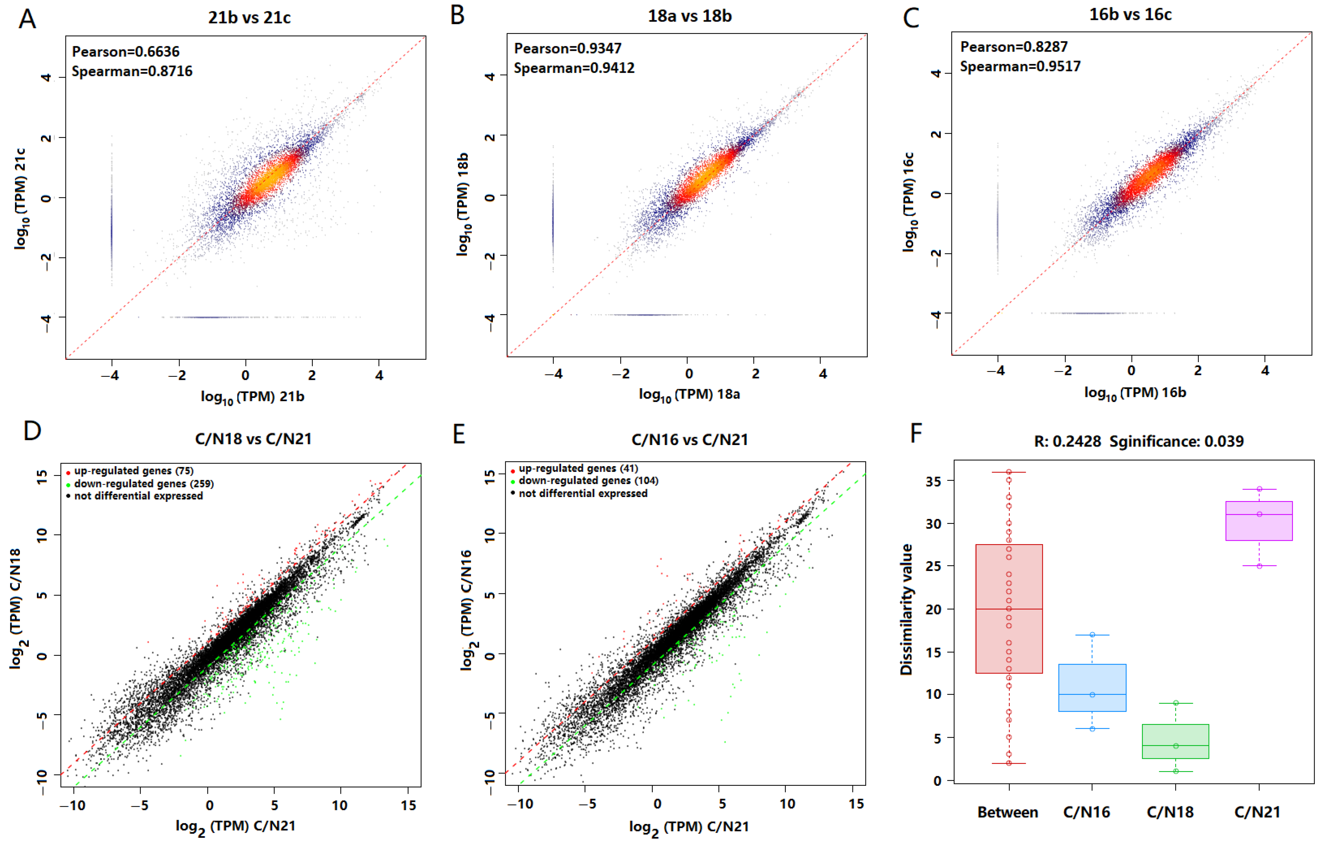 Ijms 23 05036 g005 550