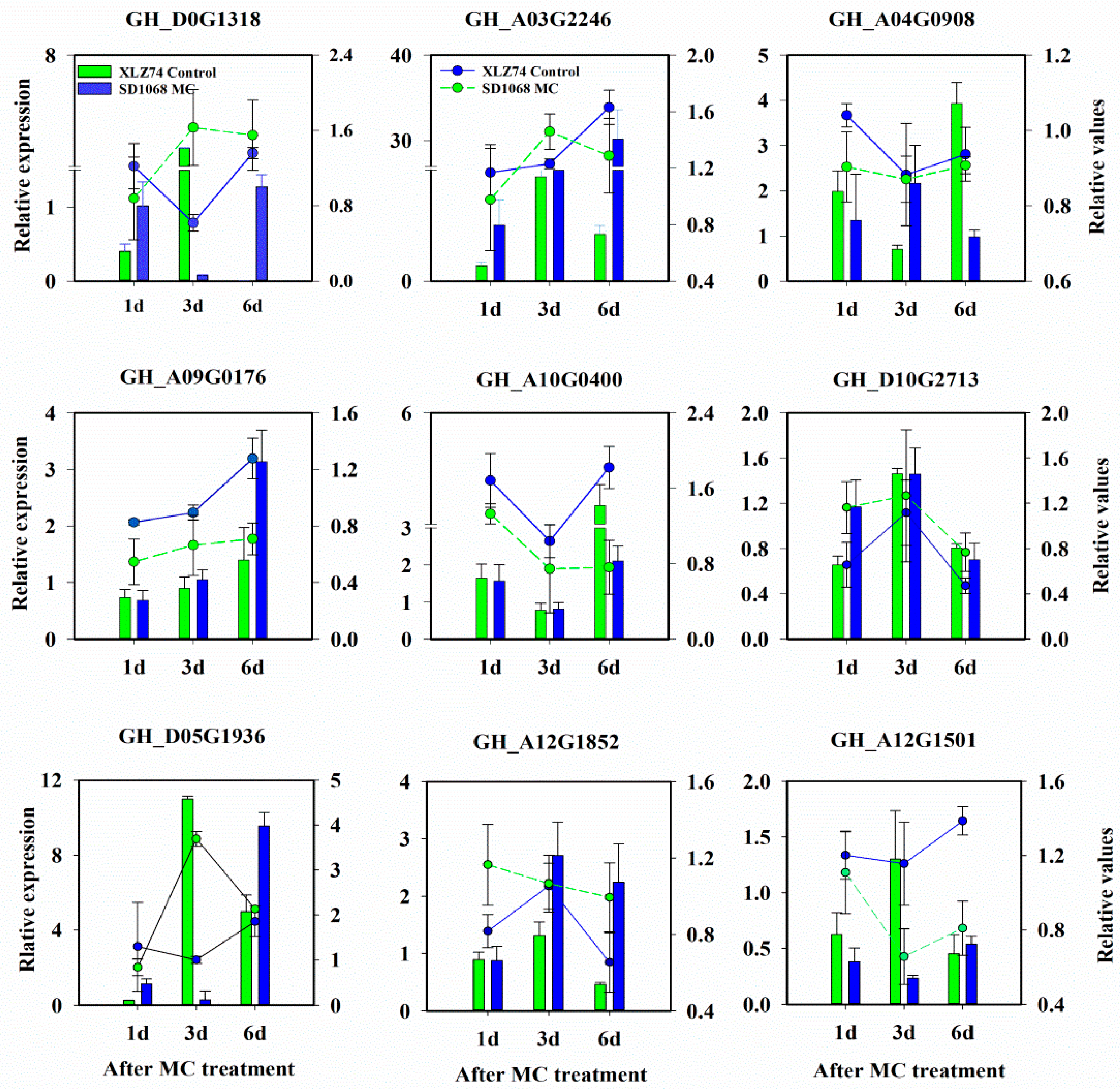 Ijms 23 05043 g002 550