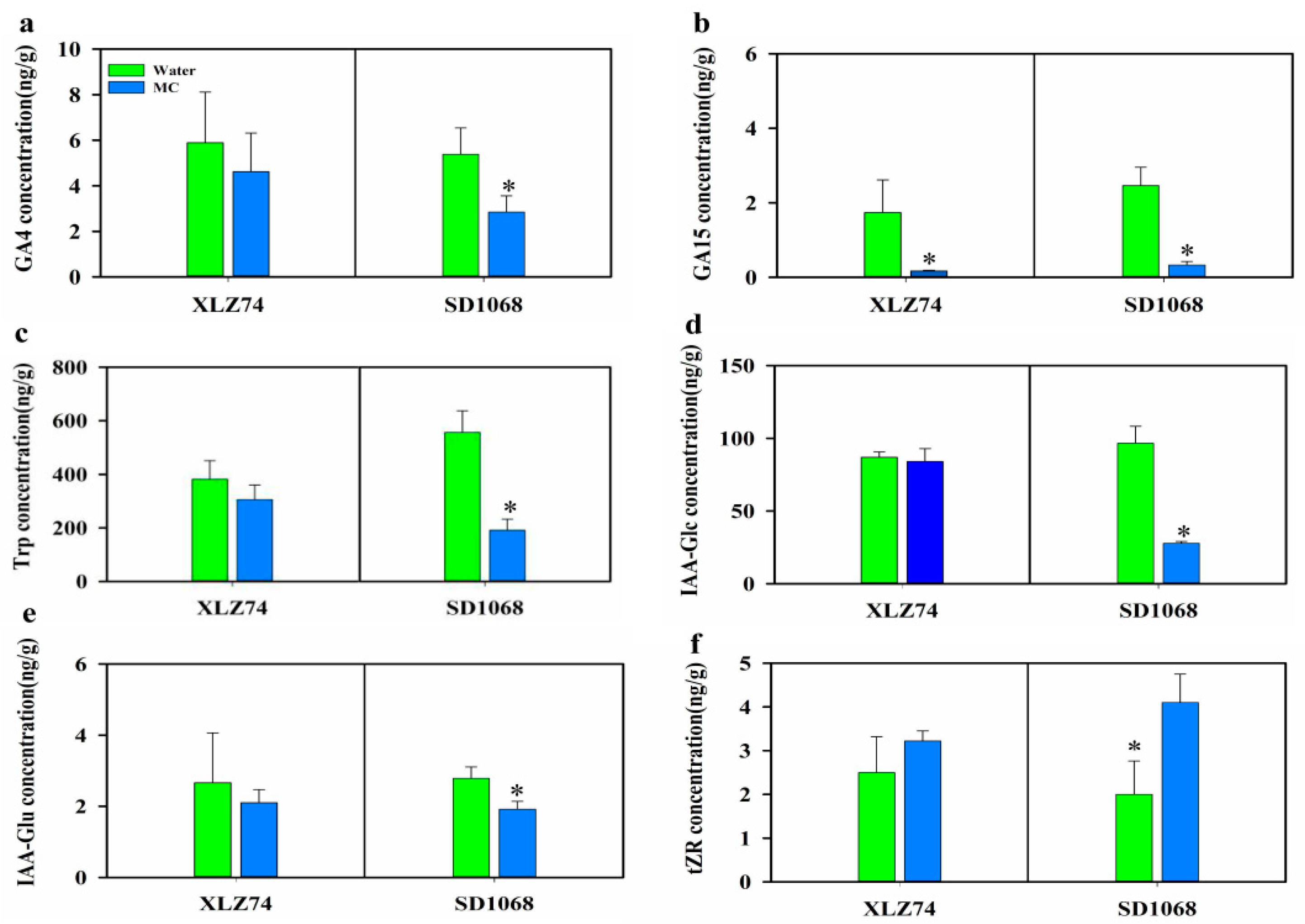 Ijms 23 05043 g008 550