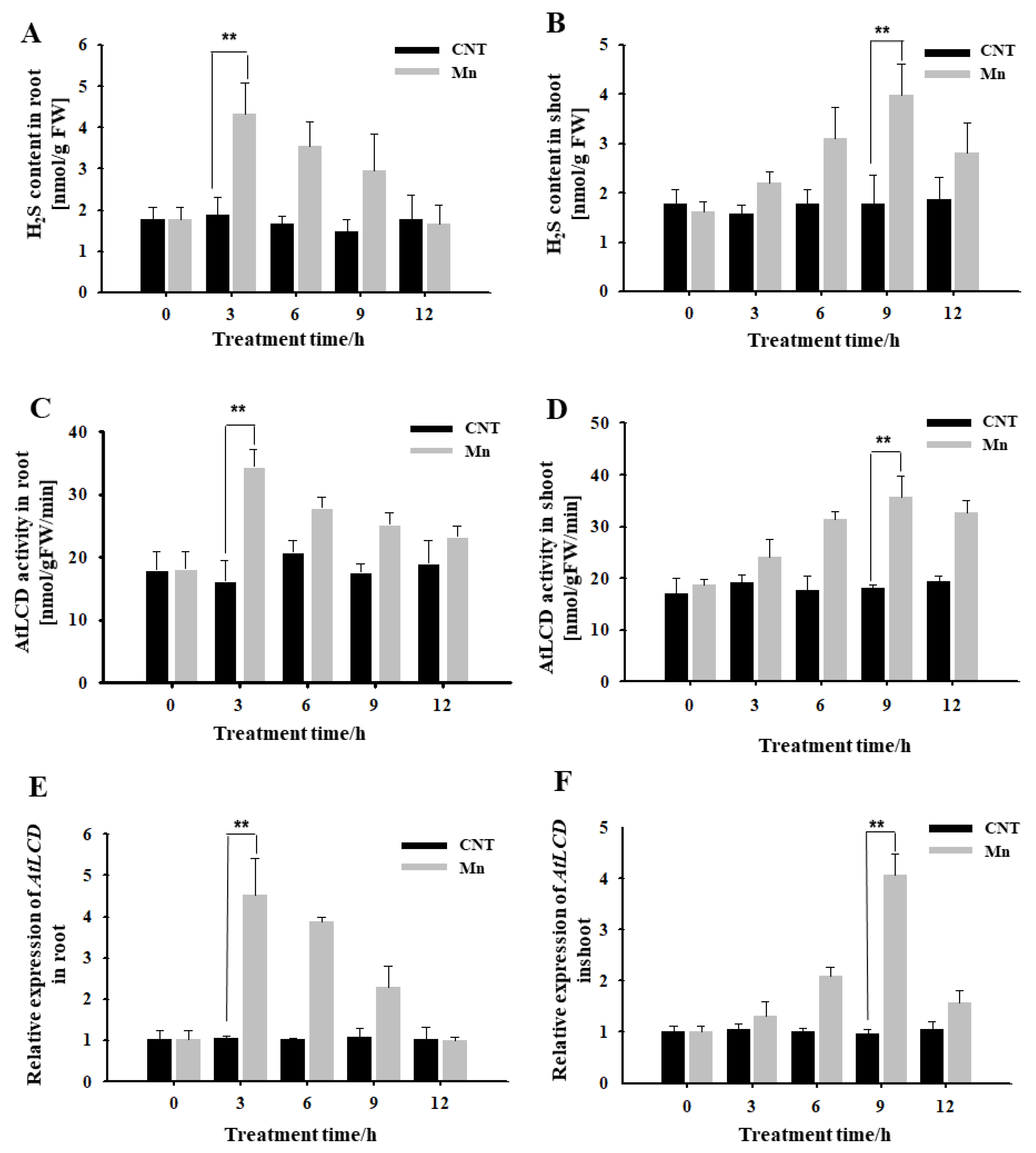 Ijms 23 05046 g001 550