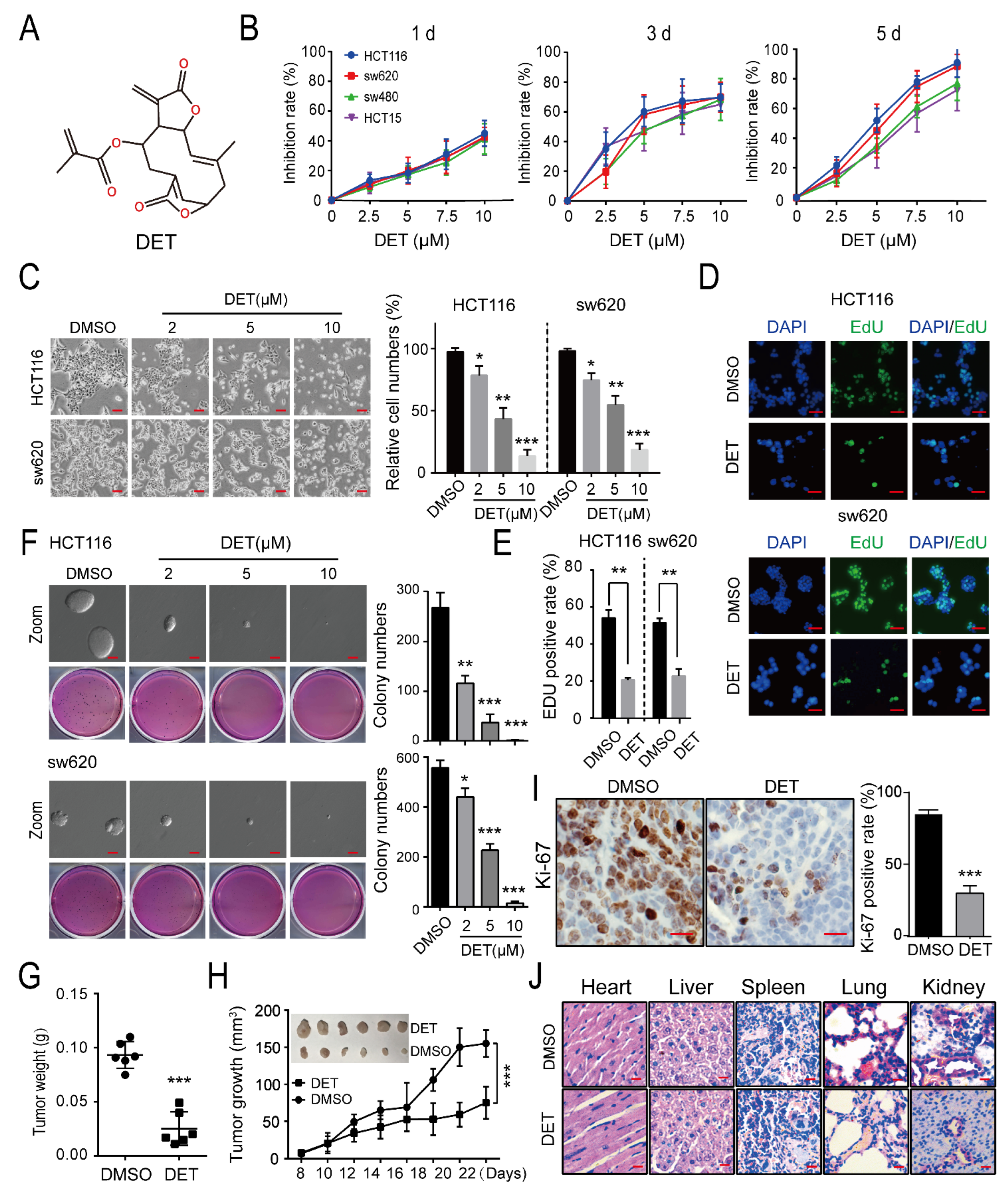 Ijms 23 05051 g001 550