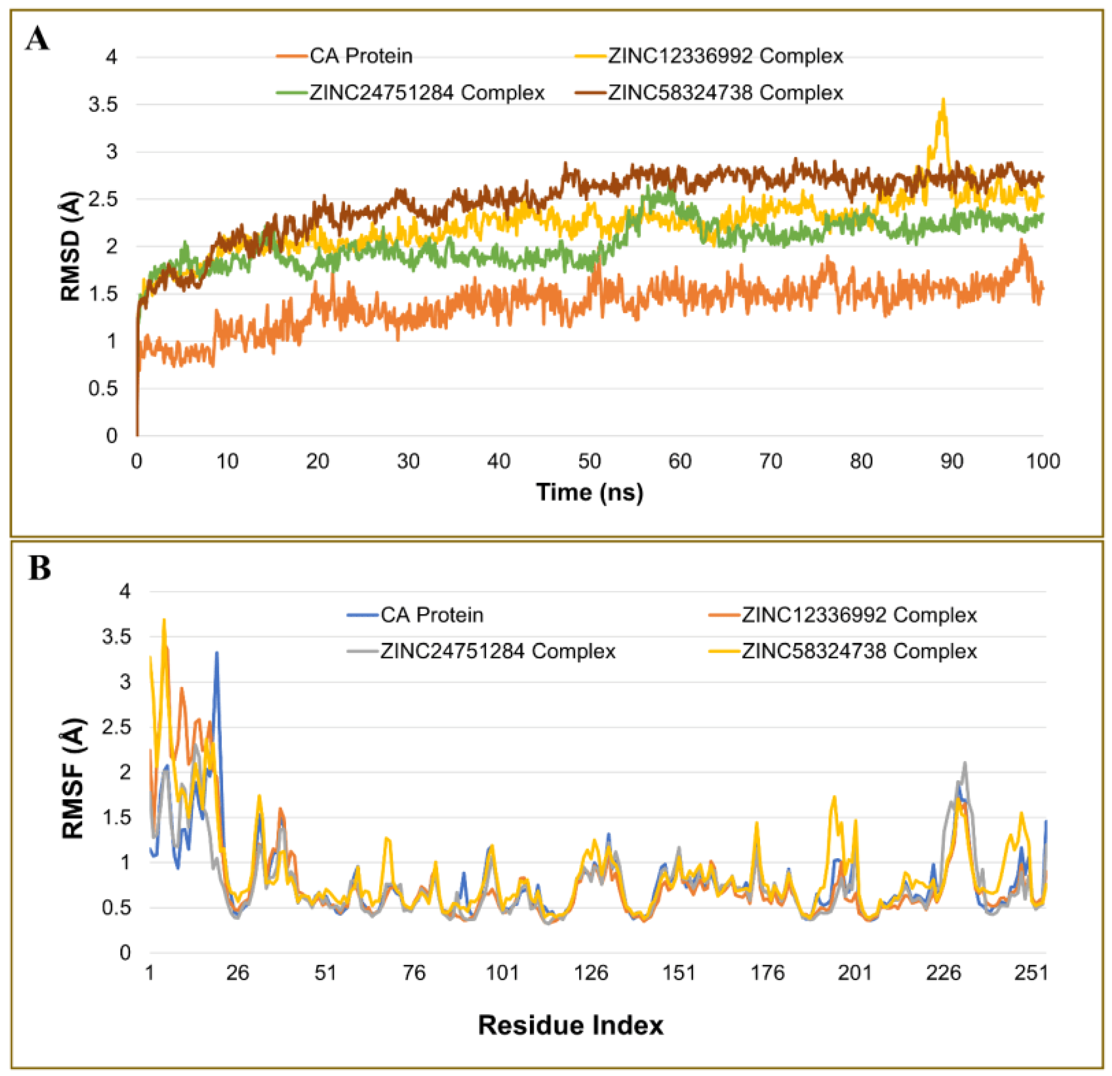 Ijms 23 05054 g005 550