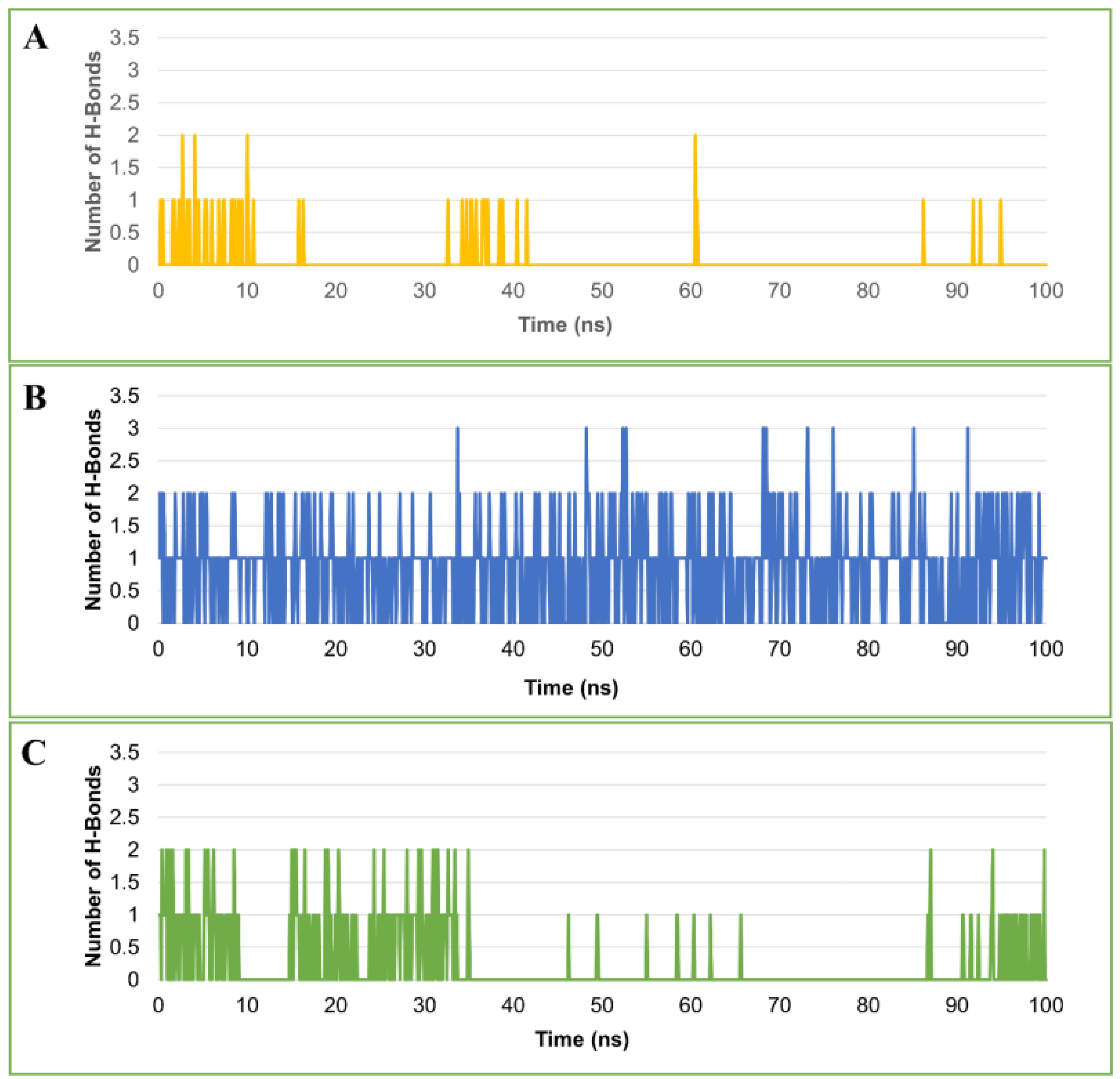Ijms 23 05054 g007 550