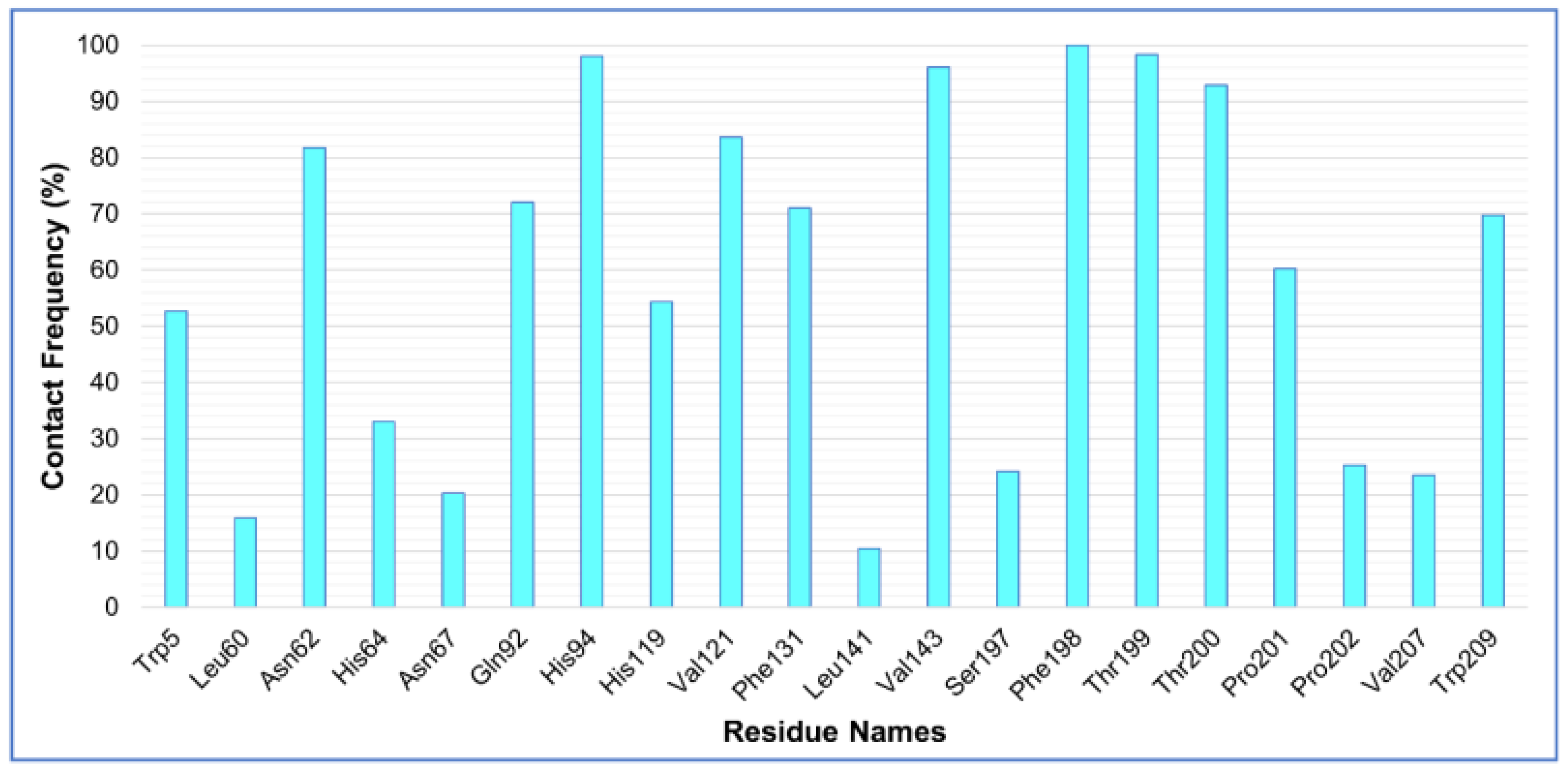 Ijms 23 05054 g008 550