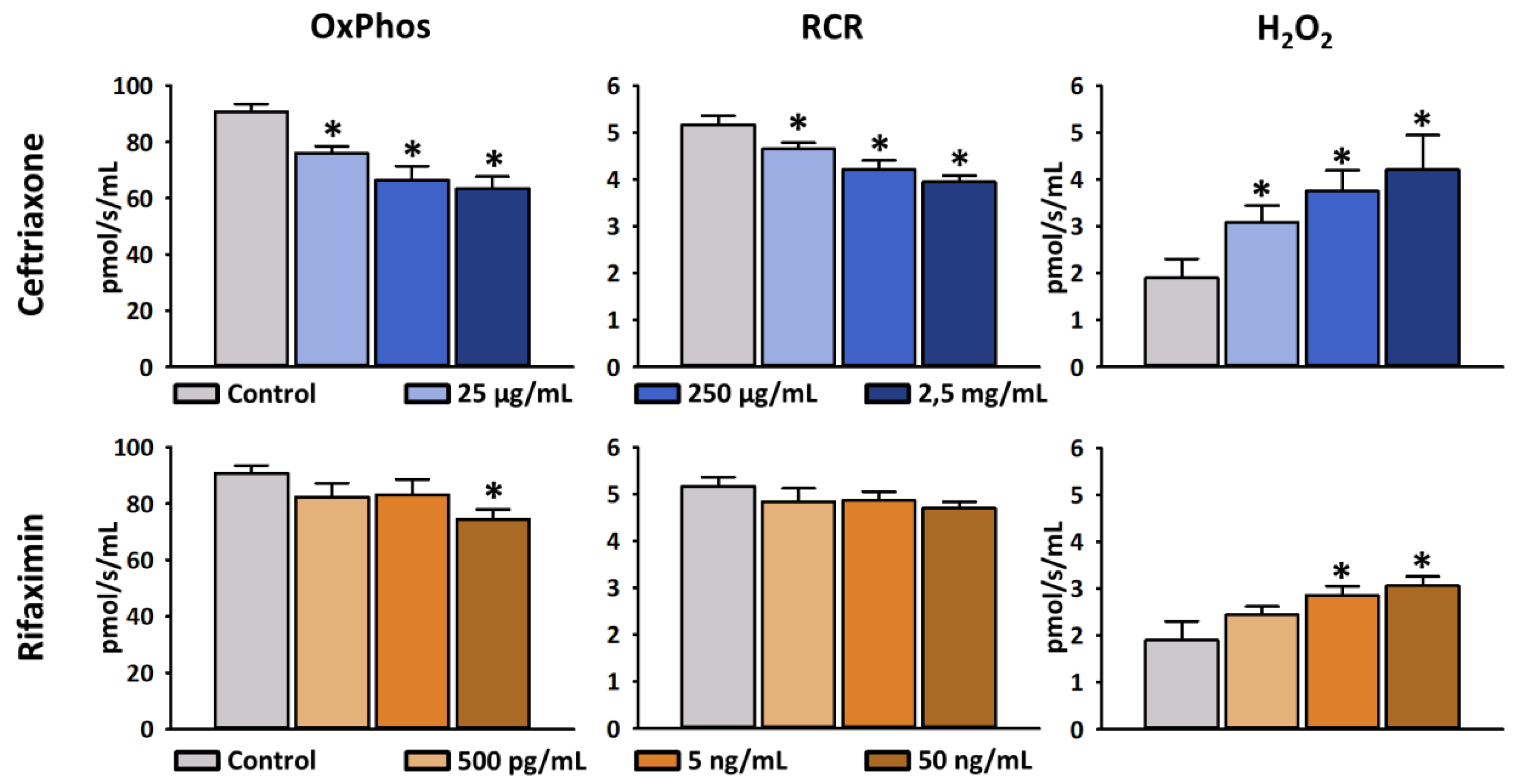 IJMS Free FullText Mitochondrial Side Effects of Surgical