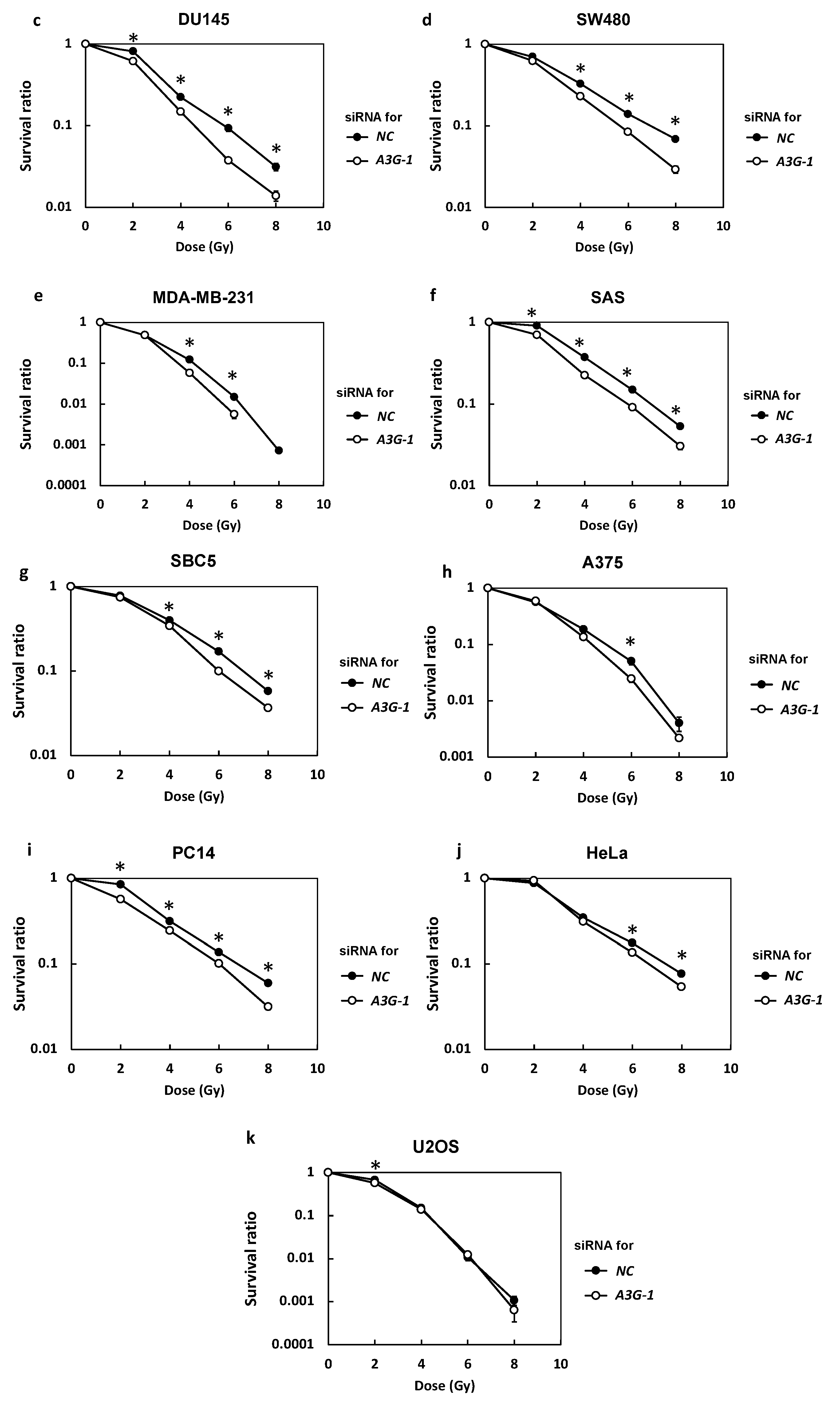 Ijms 23 05069 g001b 550