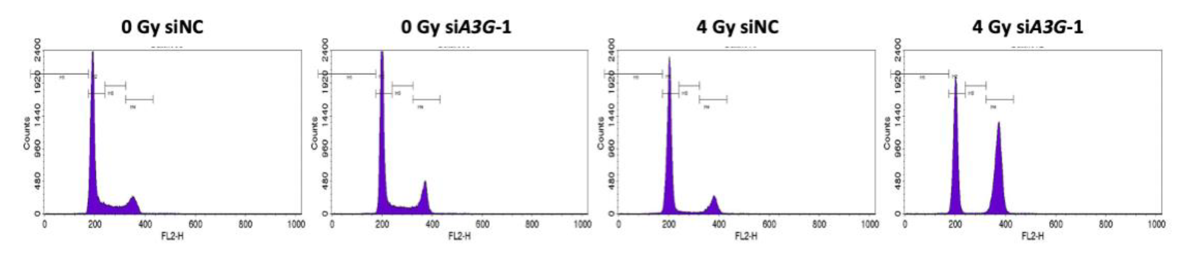 Ijms 23 05069 g003a 550