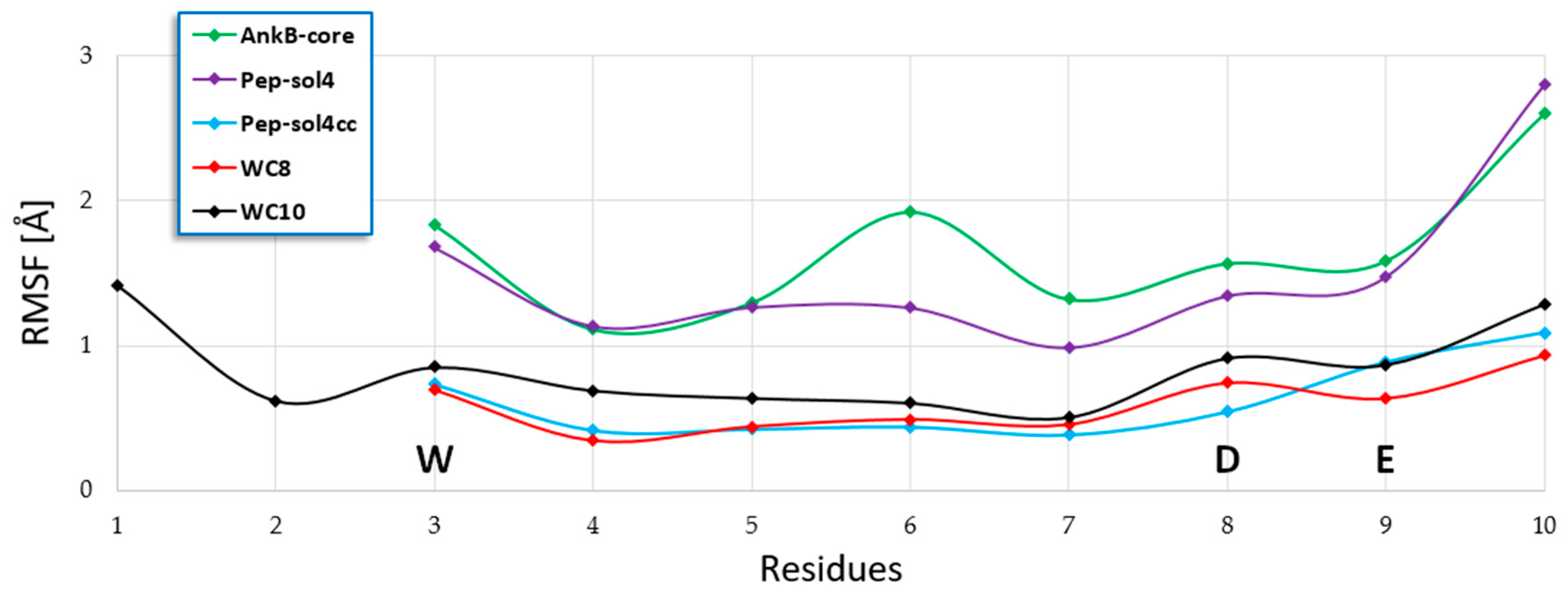 Ijms 23 05070 g002 550