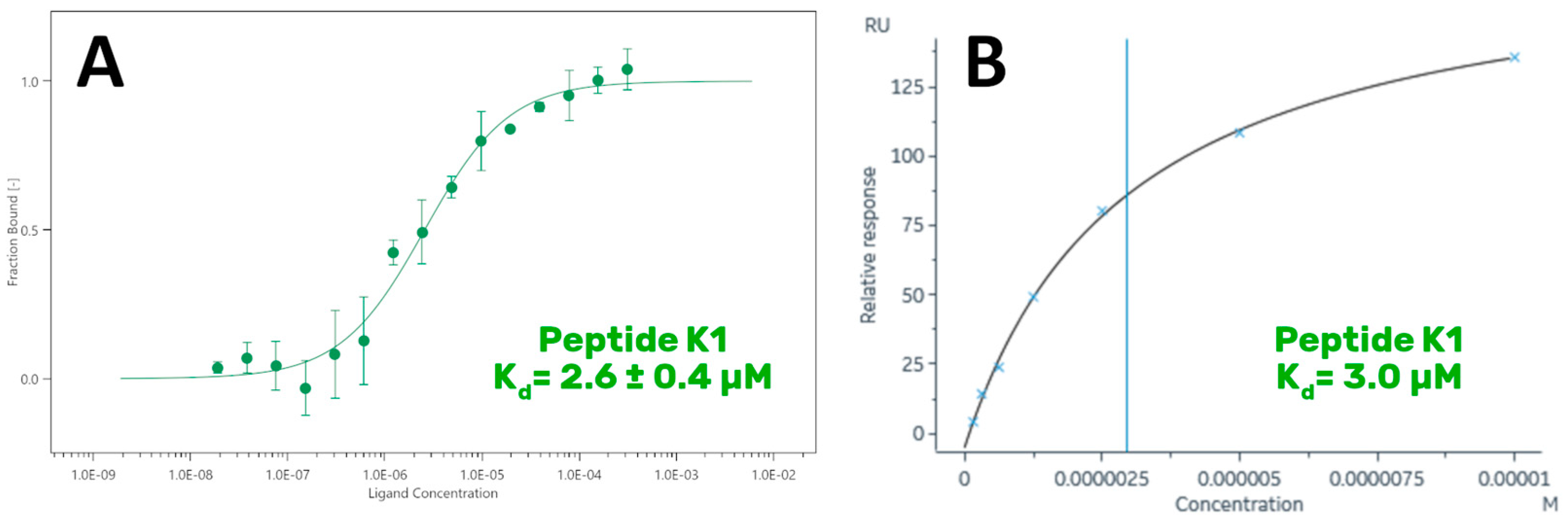 Ijms 23 05070 g004 550