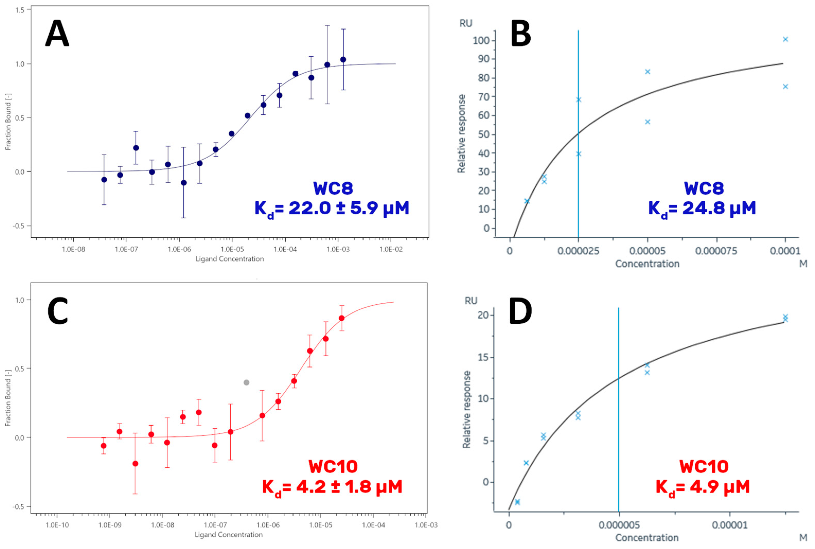 Ijms 23 05070 g005 550