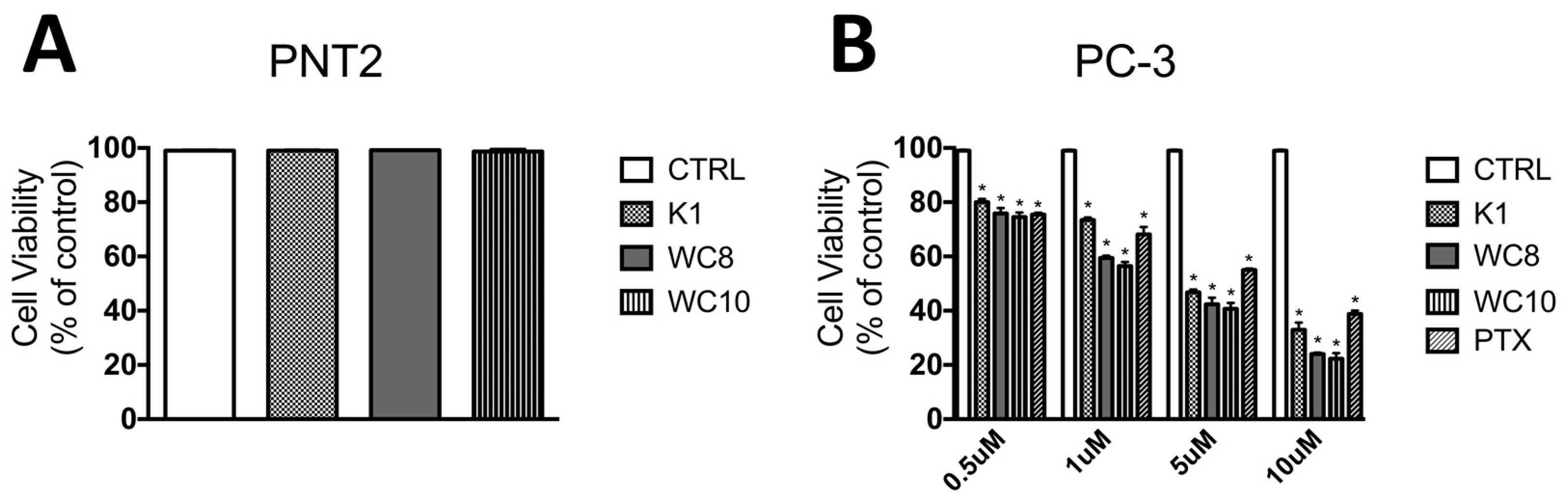 Ijms 23 05070 g006 550
