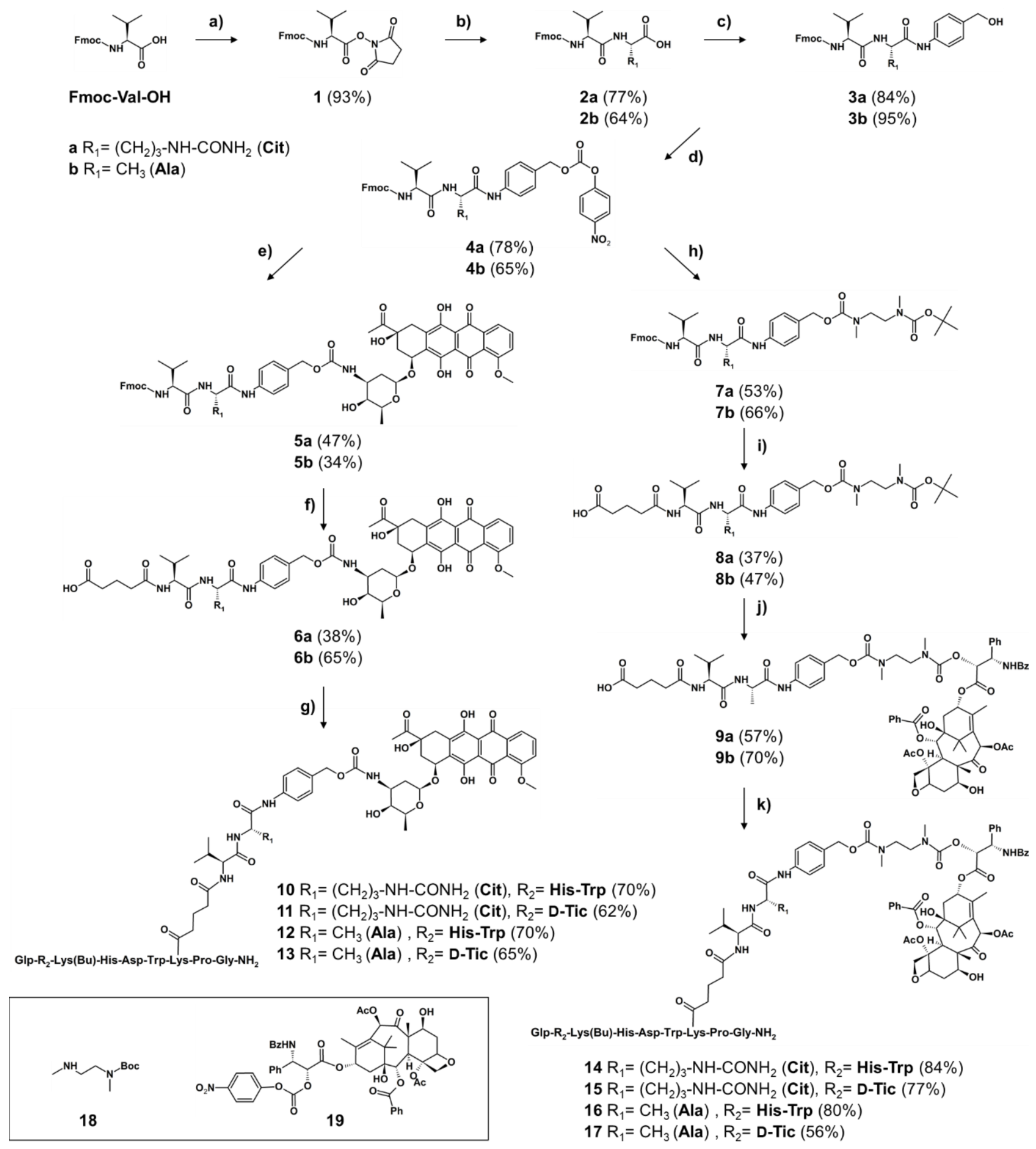 Ijms 23 05071 sch001