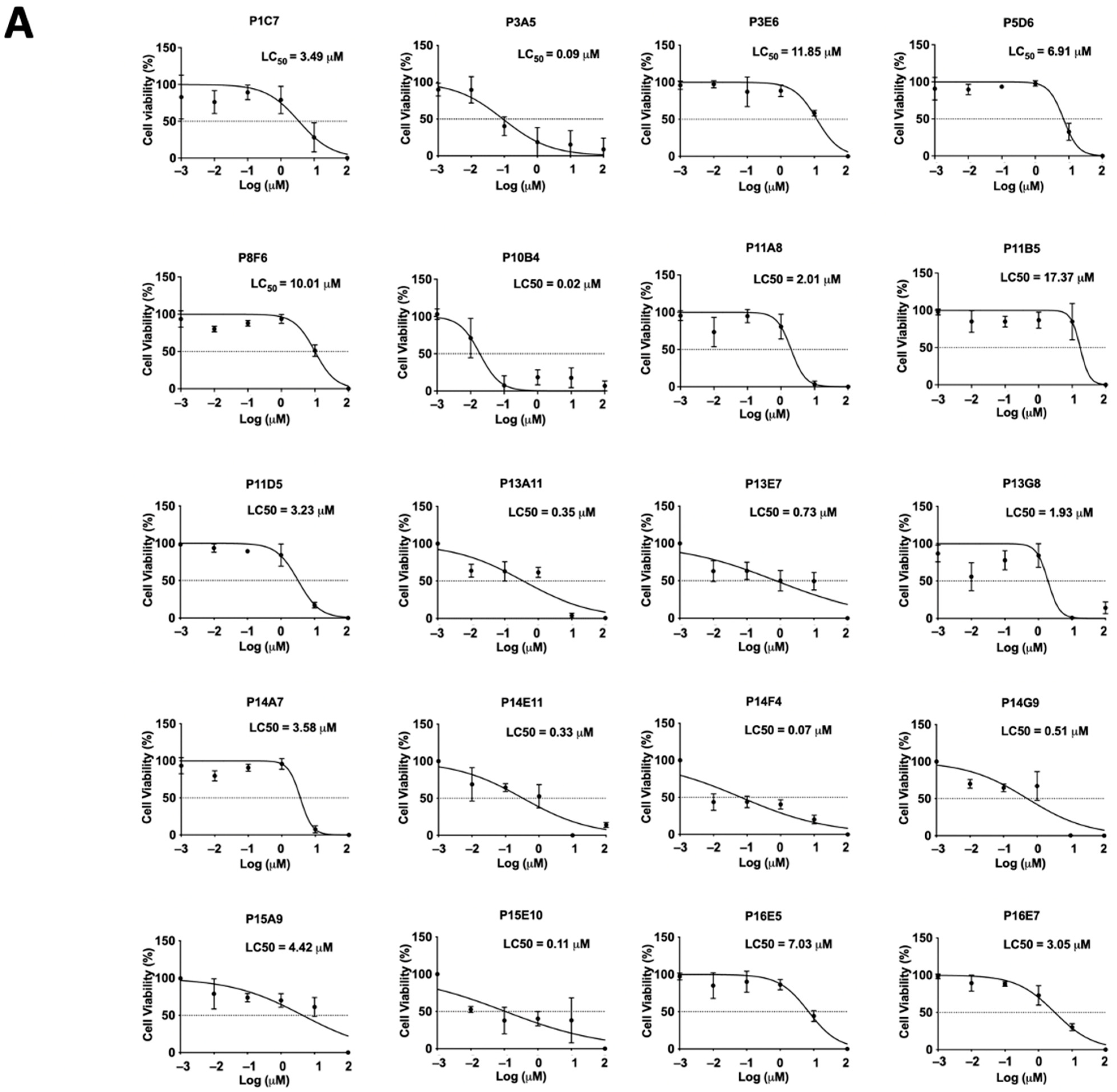 Ijms 23 05073 g002a 550