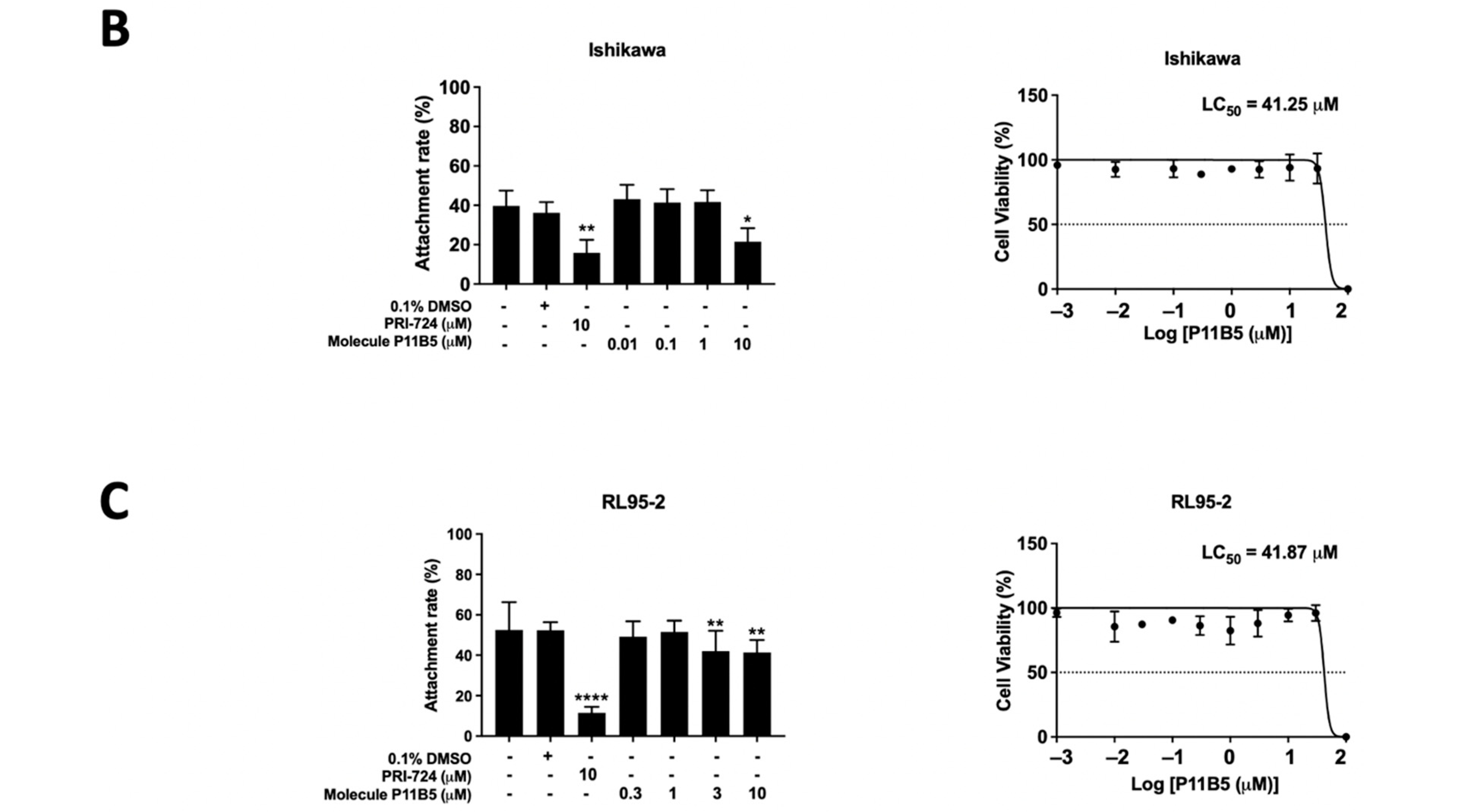 Ijms 23 05073 g002b 550