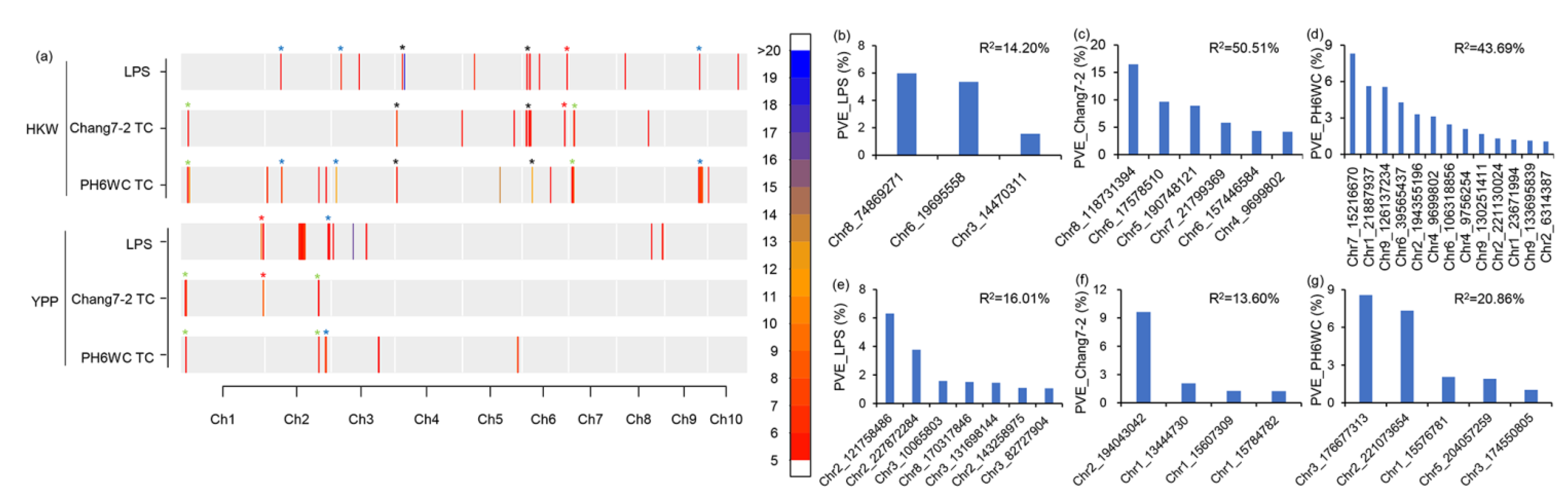 Ijms 23 05074 g002 550