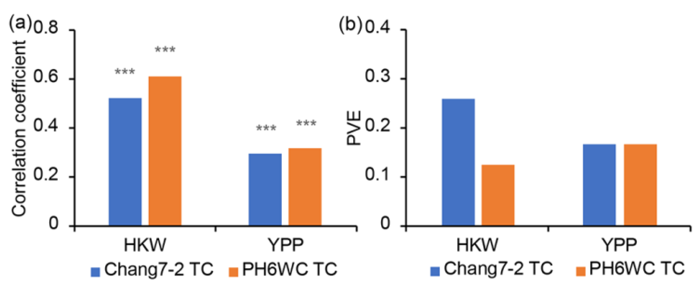 Ijms 23 05074 g005 550