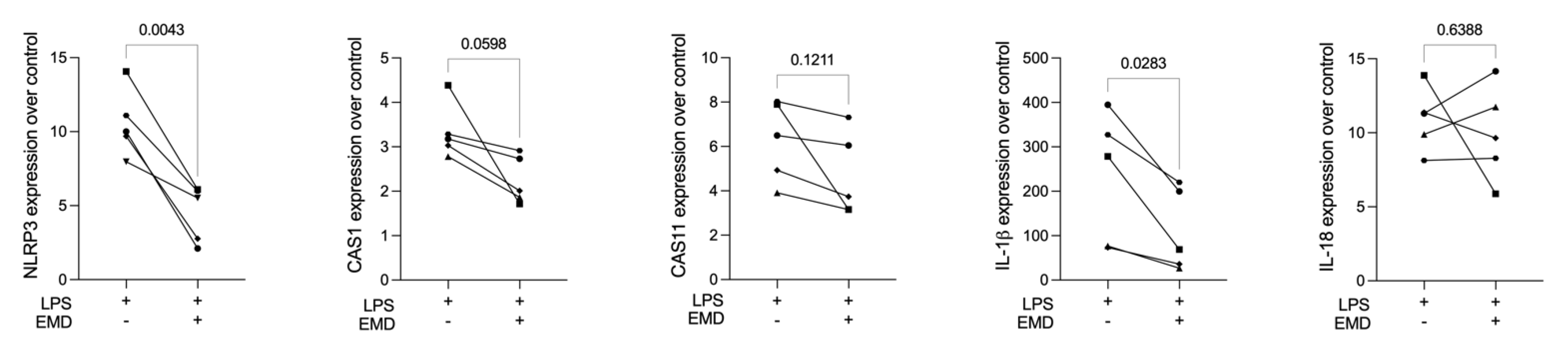 Ijms 23 05078 g003 Ijms 23 05078 g003