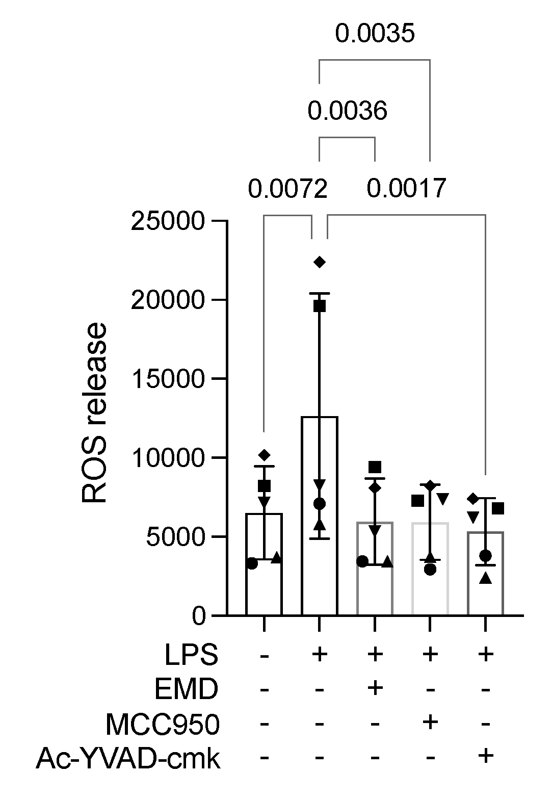 Ijms 23 05078 g005 Ijms 23 05078 g005